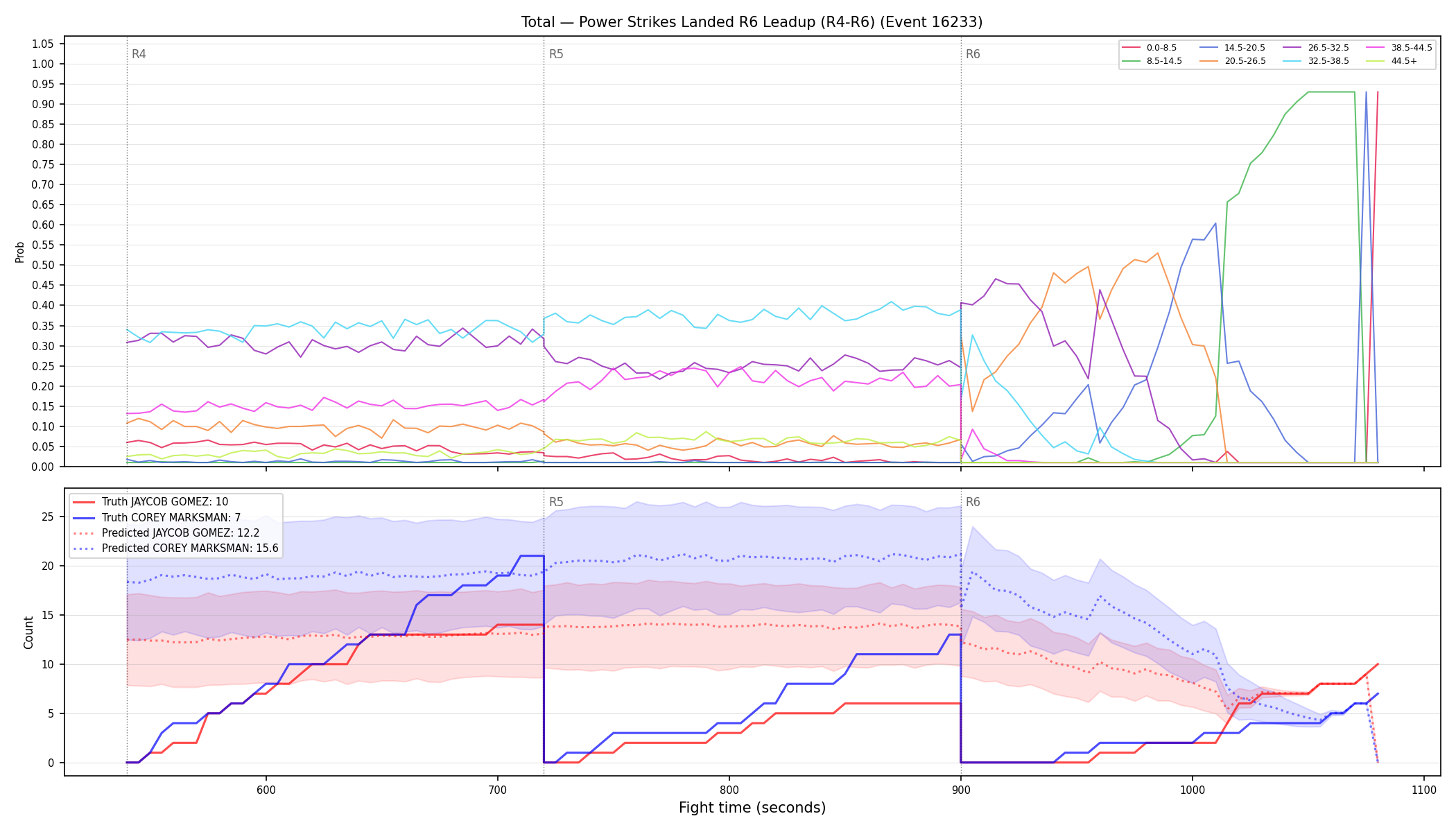 Stats/Round/Total Bins/Power Strikes Landed/Round 06/16233 Round 06 Leadup — Prod