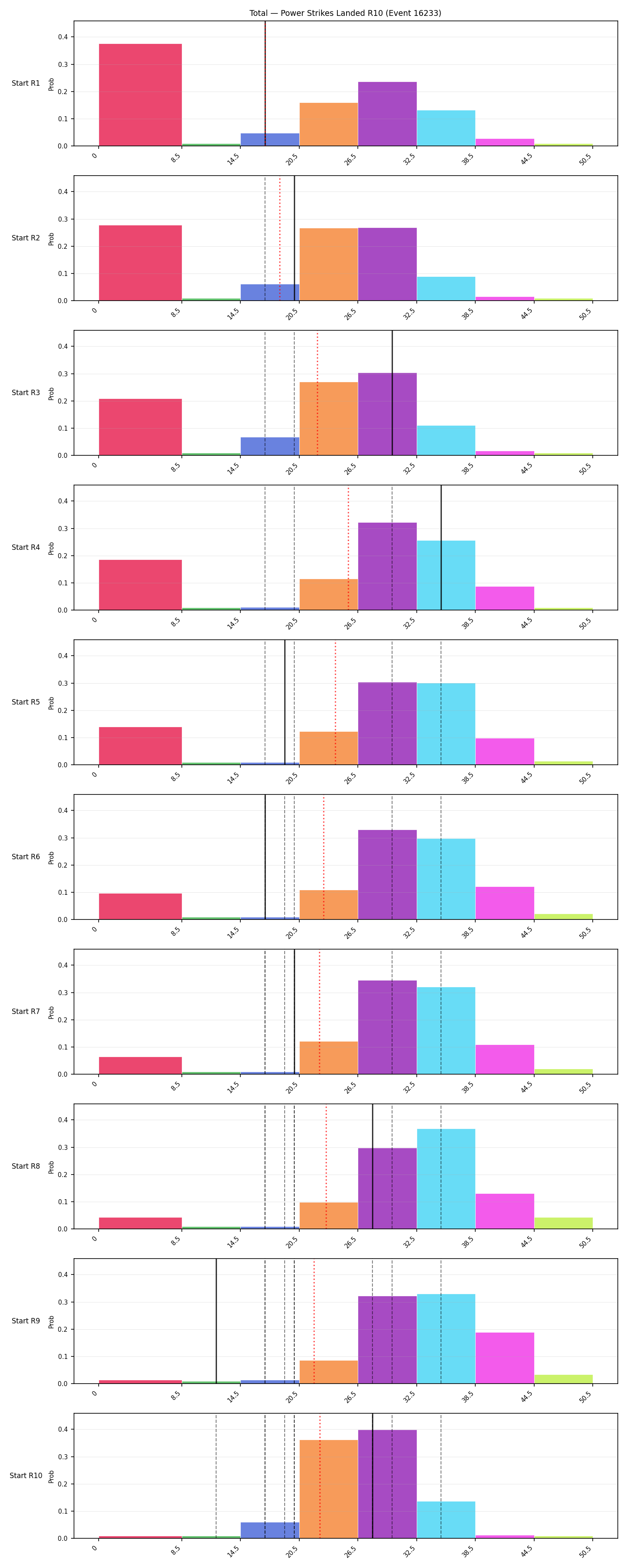 Stats/Round/Total Bins/Power Strikes Landed/Round 10/16233 Round 10 Snapshots — Prod