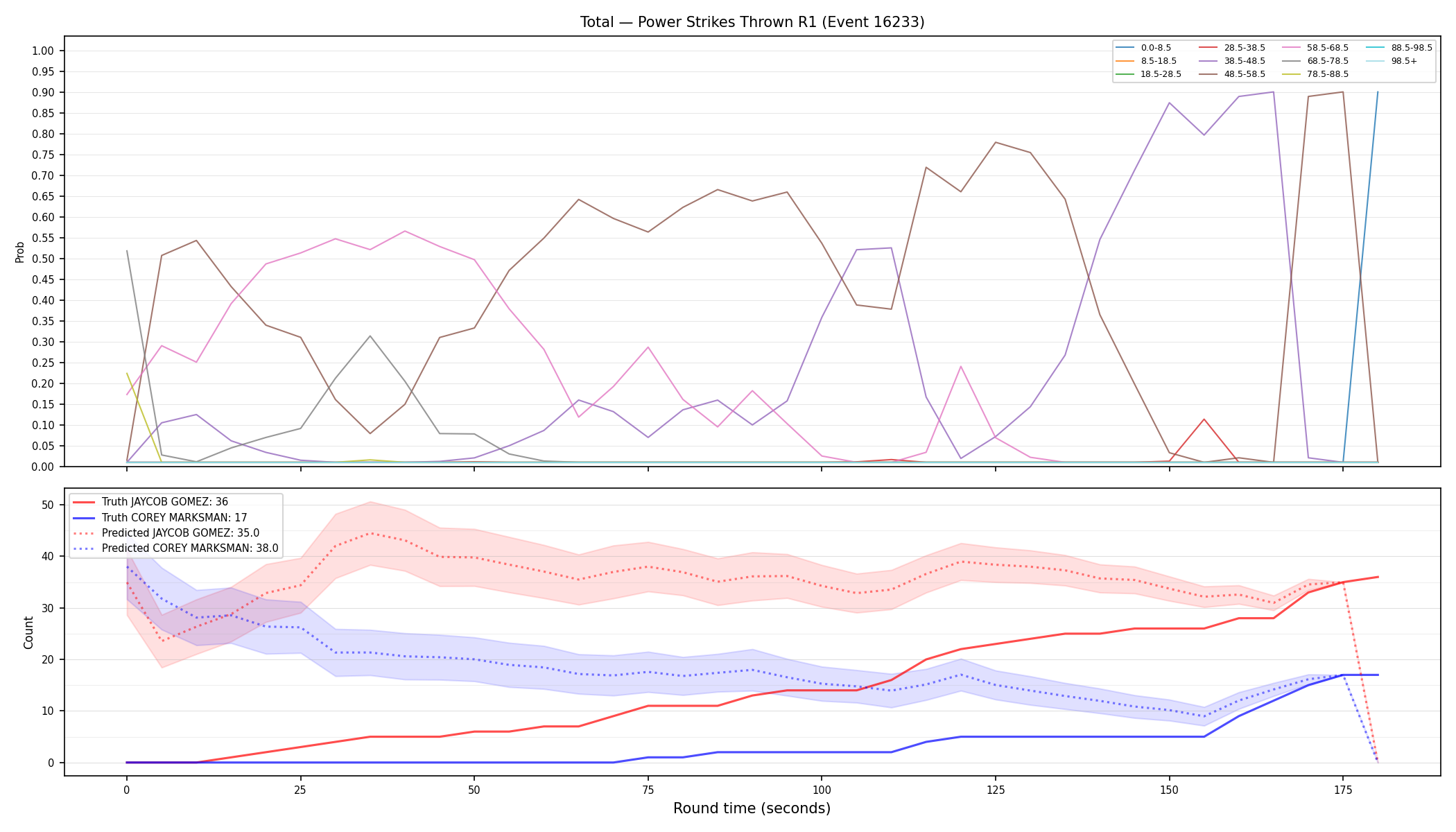 Stats/Round/Total Bins/Power Strikes Thrown/Round 01/16233 Round 01 — Prod