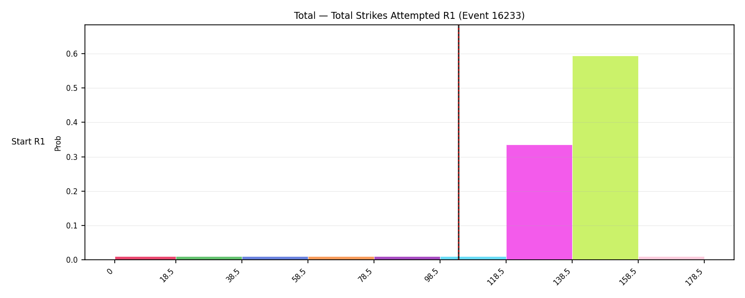 Stats/Round/Total Bins/Total Strikes Attempted/Round 01/16233 Round 01 Snapshots — Prod