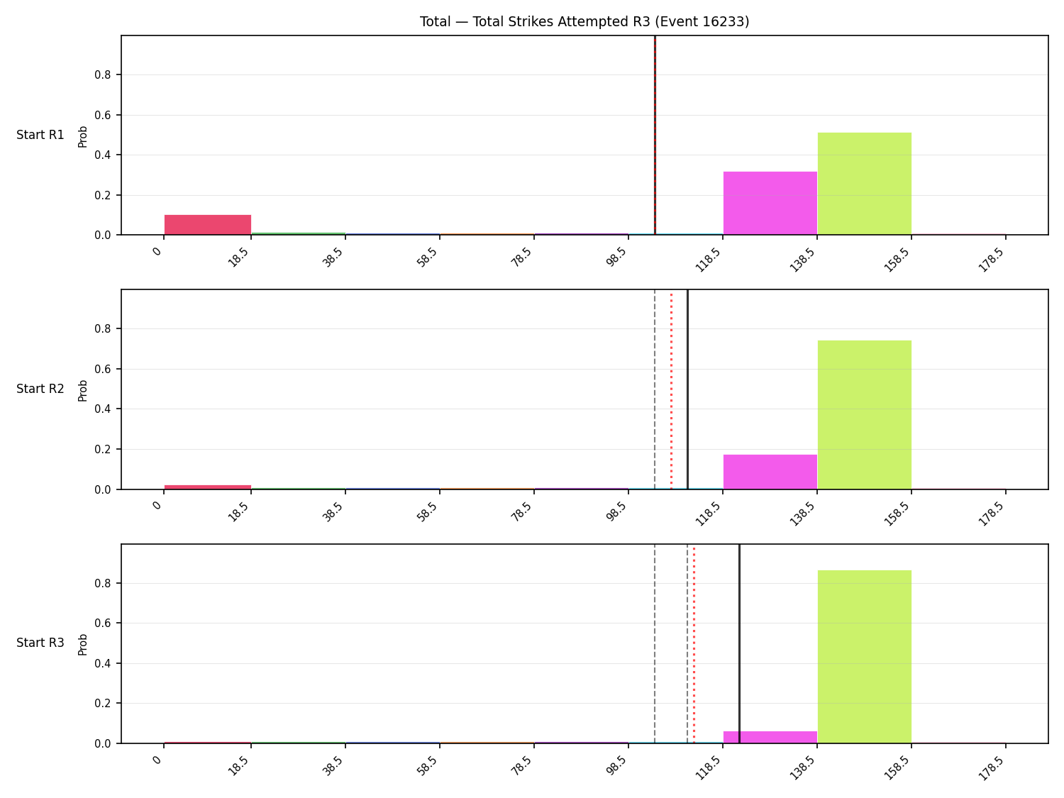 Stats/Round/Total Bins/Total Strikes Attempted/Round 03/16233 Round 03 Snapshots — Prod