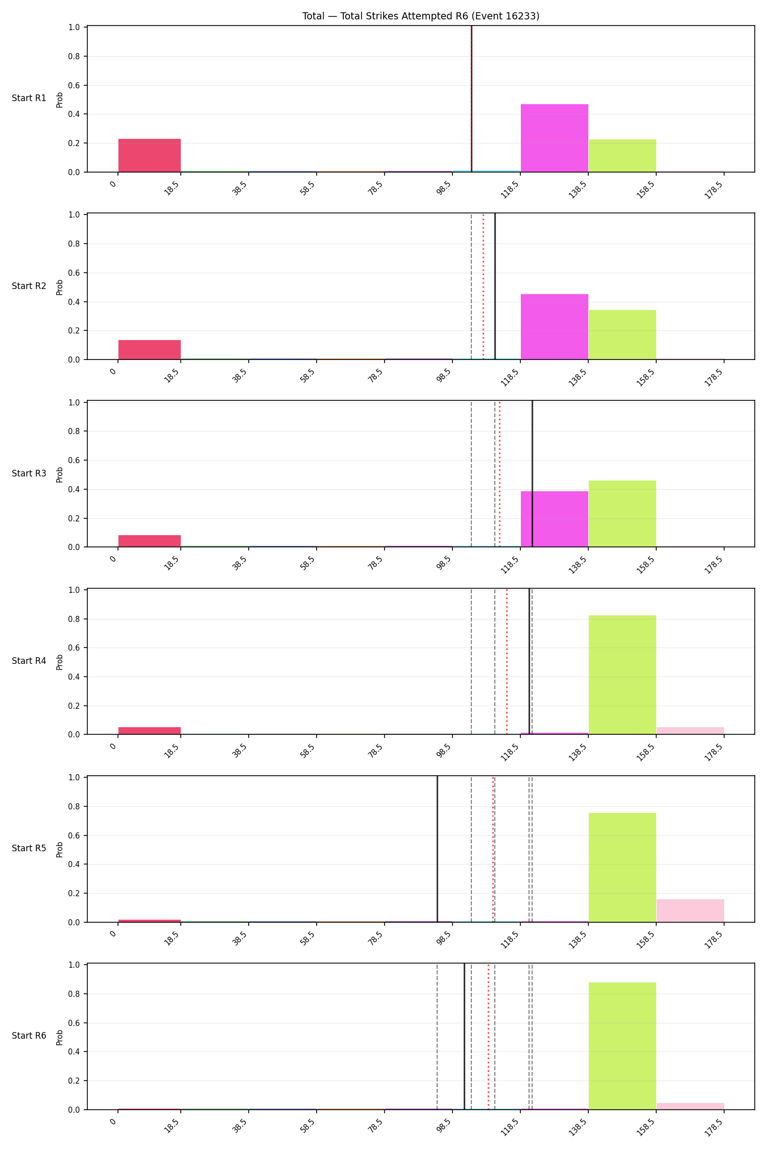 Stats/Round/Total Bins/Total Strikes Attempted/Round 06/16233 Round 06 Snapshots — Prod