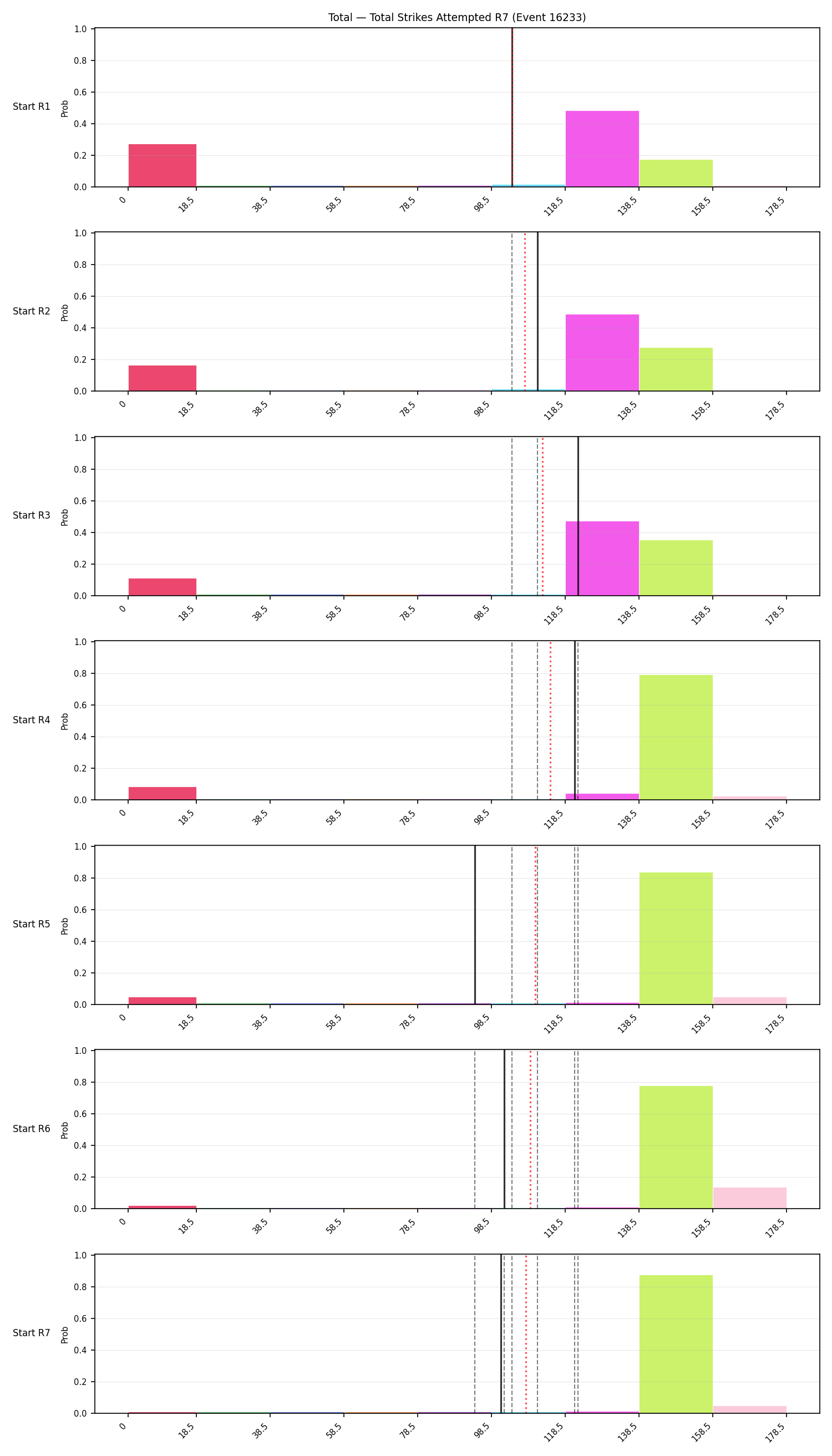 Stats/Round/Total Bins/Total Strikes Attempted/Round 07/16233 Round 07 Snapshots — Prod