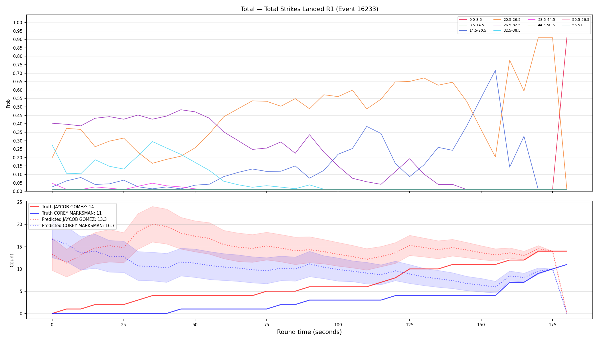 Stats/Round/Total Bins/Total Strikes Landed/Round 01/16233 Round 01 — Prod