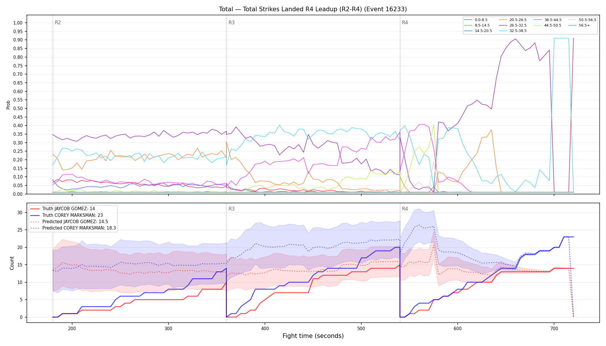 Stats/Round/Total Bins/Total Strikes Landed/Round 04/16233 Round 04 Leadup — Prod