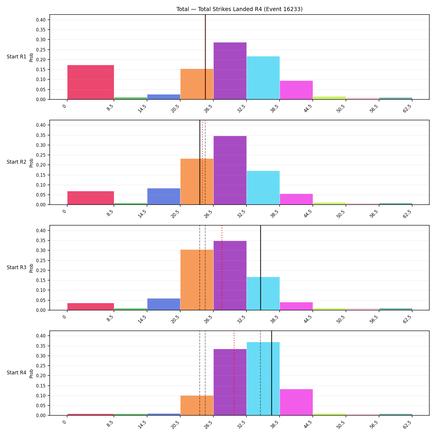 Stats/Round/Total Bins/Total Strikes Landed/Round 04/16233 Round 04 Snapshots — Prod