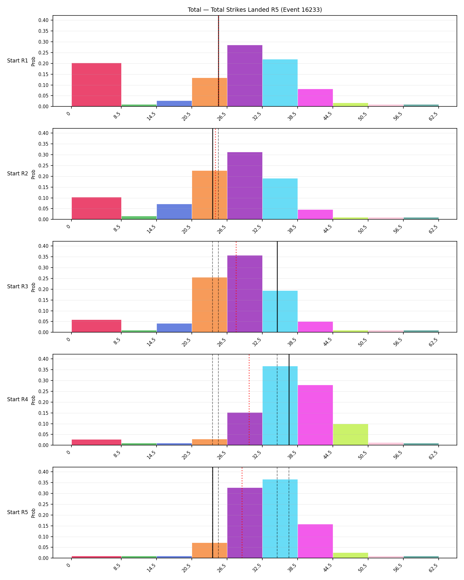 Stats/Round/Total Bins/Total Strikes Landed/Round 05/16233 Round 05 Snapshots — Prod