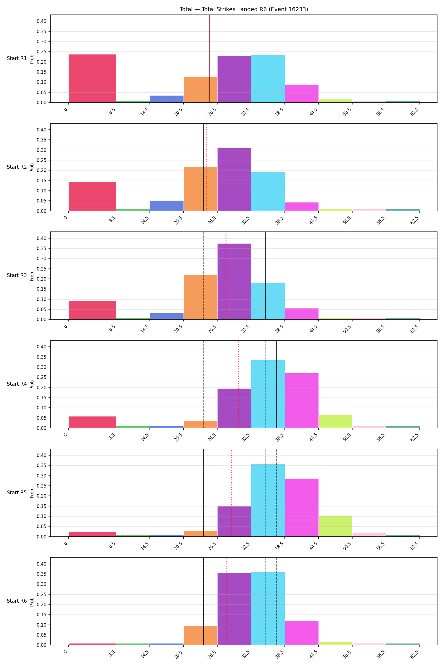 Stats/Round/Total Bins/Total Strikes Landed/Round 06/16233 Round 06 Snapshots — Prod