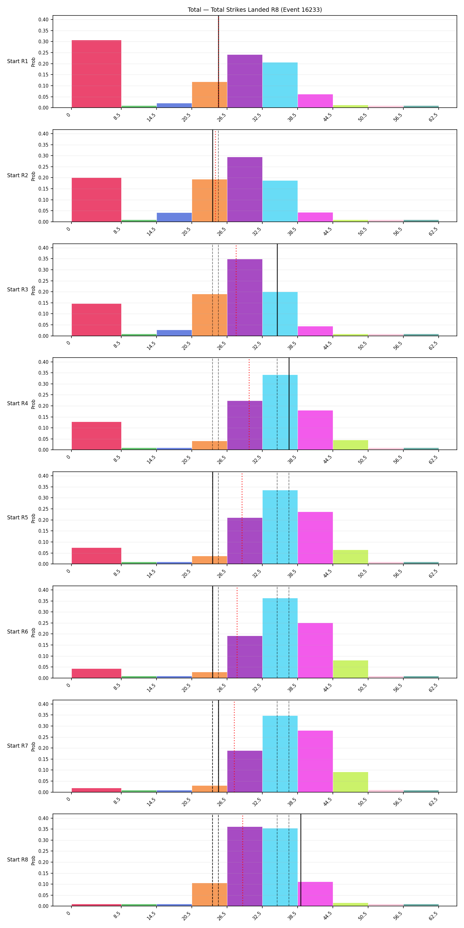 Stats/Round/Total Bins/Total Strikes Landed/Round 08/16233 Round 08 Snapshots — Prod