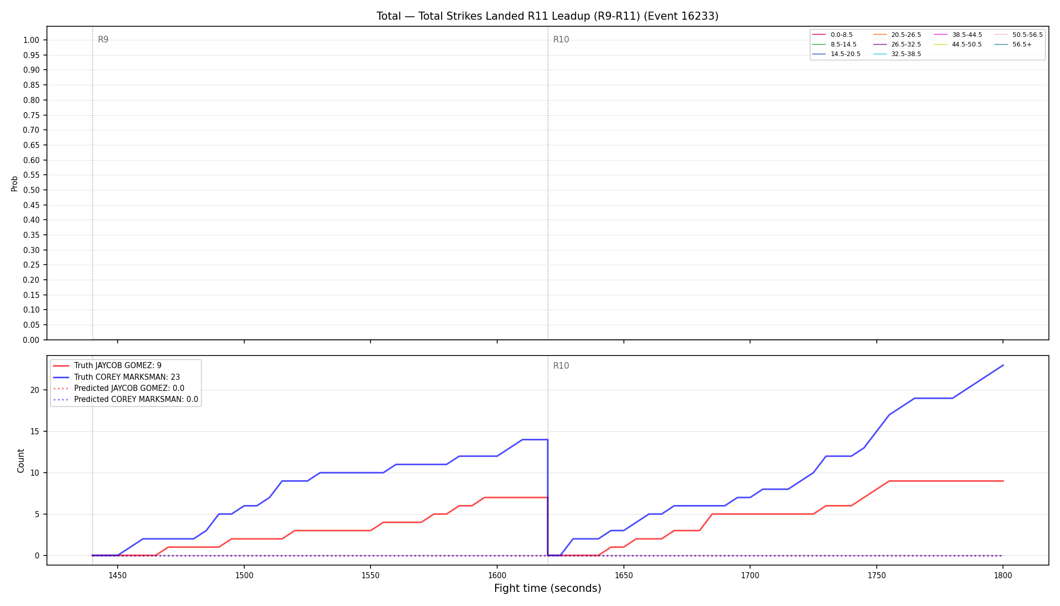 Stats/Round/Total Bins/Total Strikes Landed/Round 11/16233 Round 11 Leadup — Prod