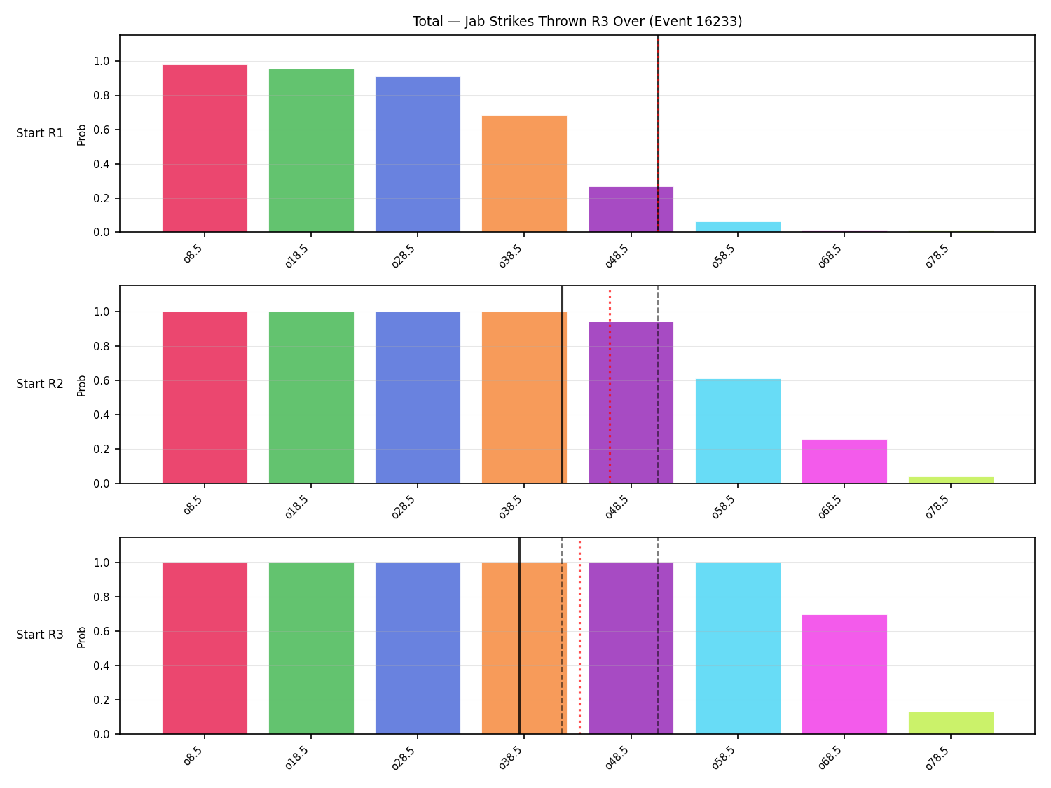Stats/Round/Total Overs/Jab Strikes Thrown/Round 03/16233 Round 03 Over Snapshots — Prod