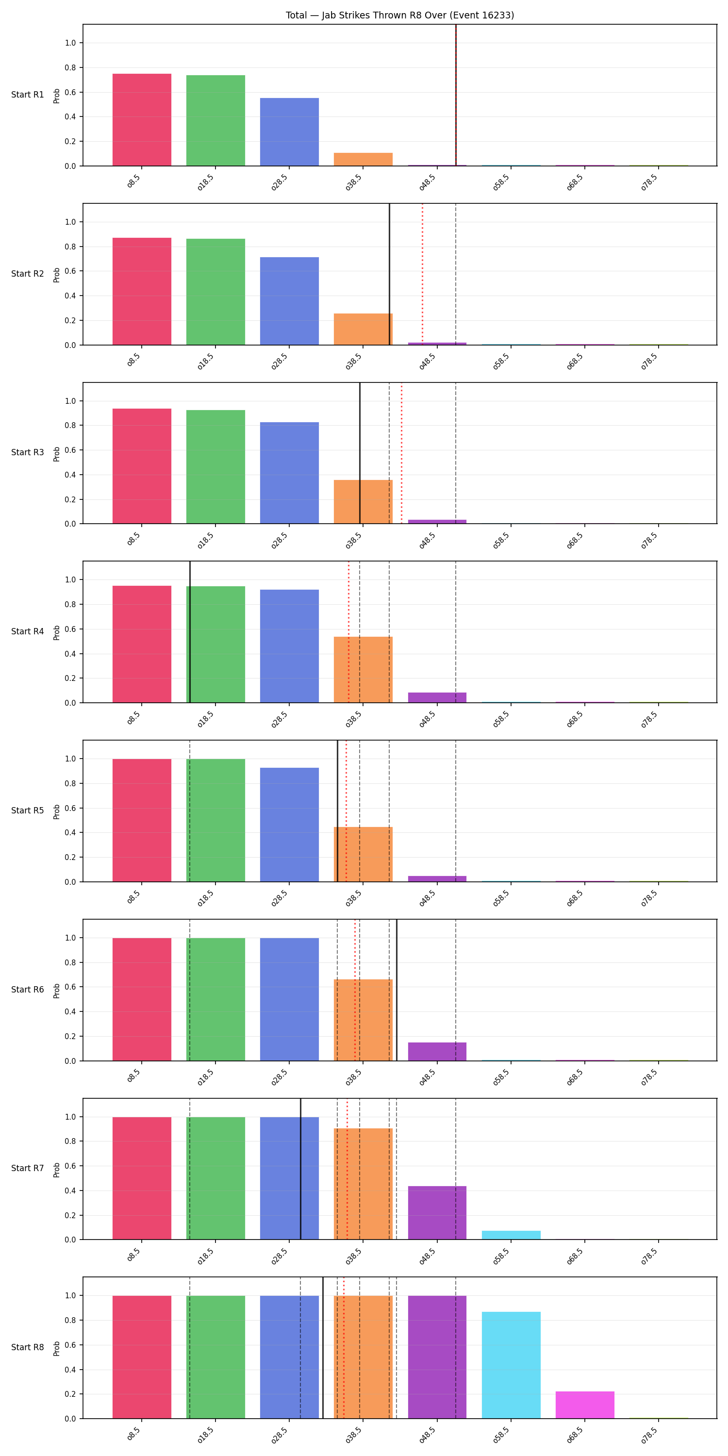 Stats/Round/Total Overs/Jab Strikes Thrown/Round 08/16233 Round 08 Over Snapshots — Prod
