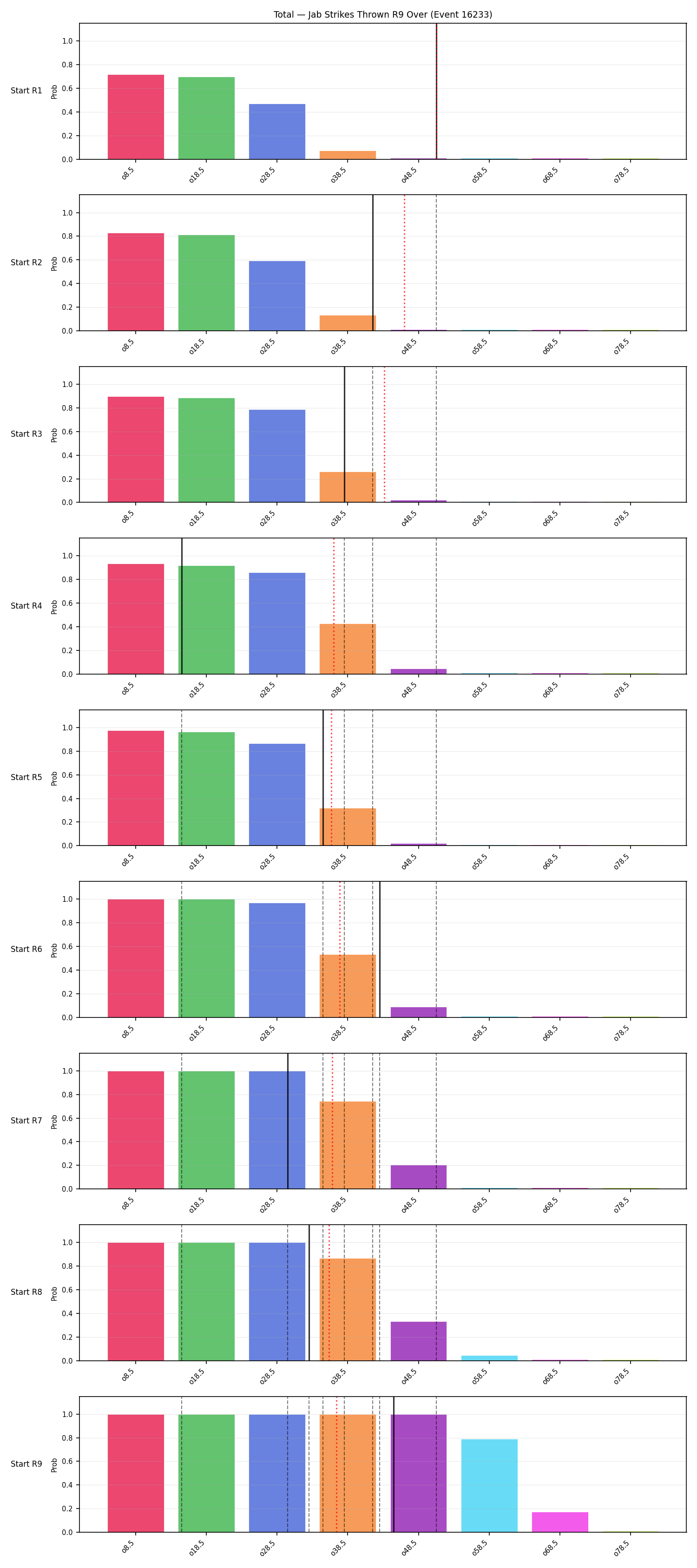 Stats/Round/Total Overs/Jab Strikes Thrown/Round 09/16233 Round 09 Over Snapshots — Prod