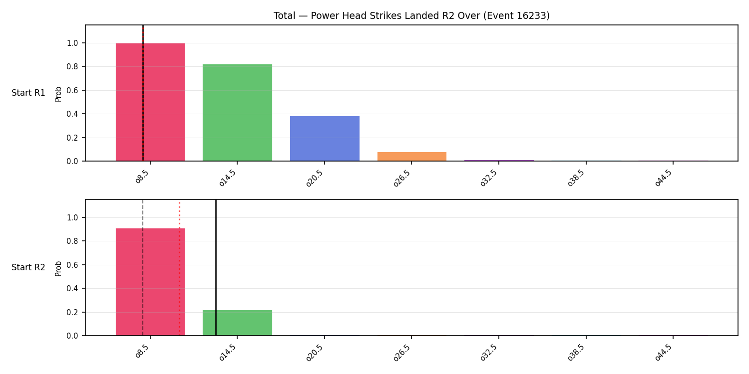 Stats/Round/Total Overs/Power Head Strikes Landed/Round 02/16233 Round 02 Over Snapshots — Prod