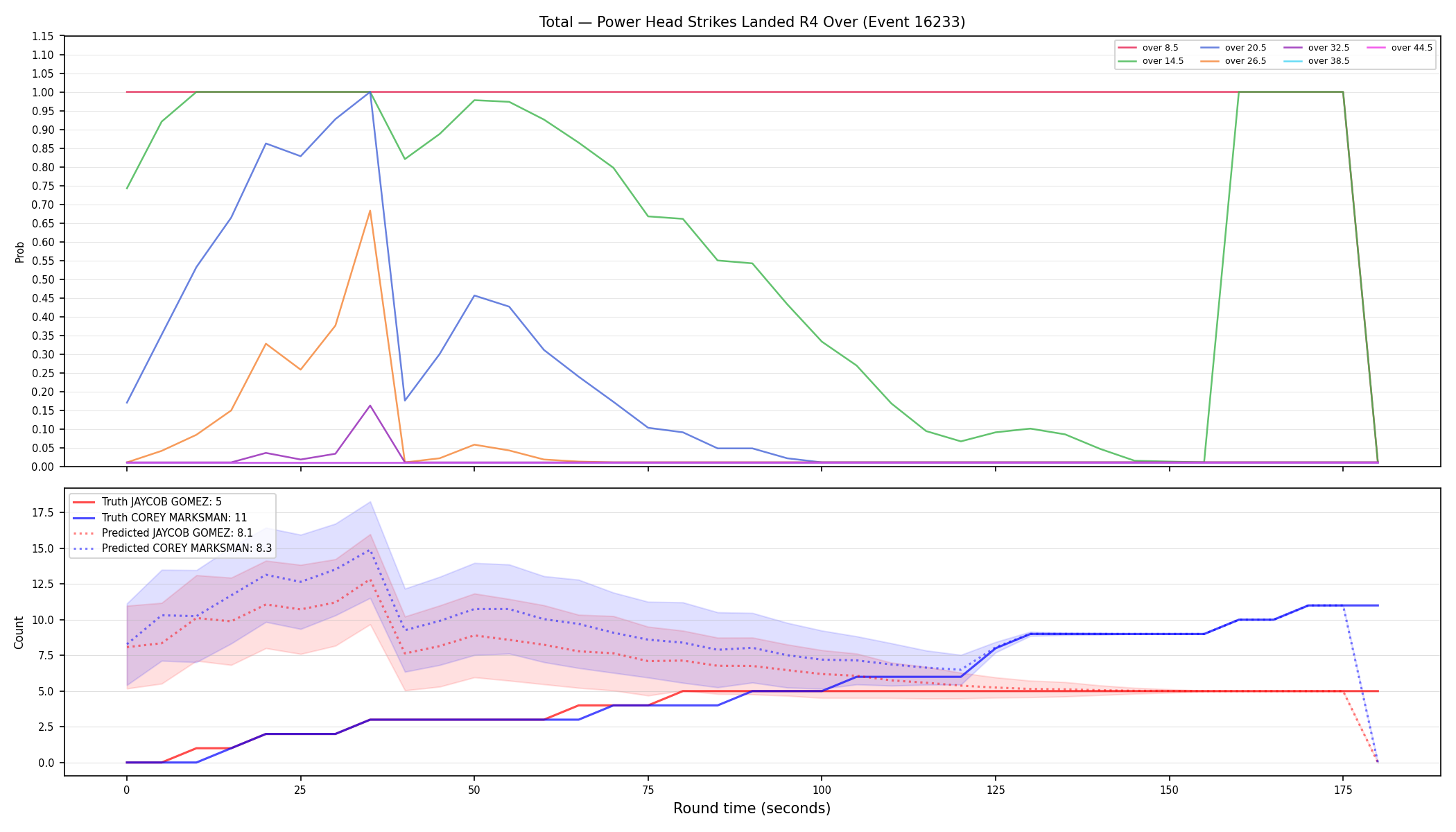 Stats/Round/Total Overs/Power Head Strikes Landed/Round 04/16233 Round 04 Over — Prod
