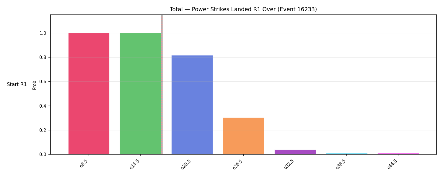 Stats/Round/Total Overs/Power Strikes Landed/Round 01/16233 Round 01 Over Snapshots — Prod