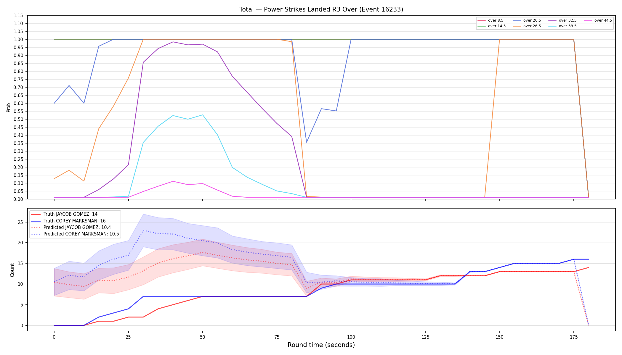 Stats/Round/Total Overs/Power Strikes Landed/Round 03/16233 Round 03 Over — Prod