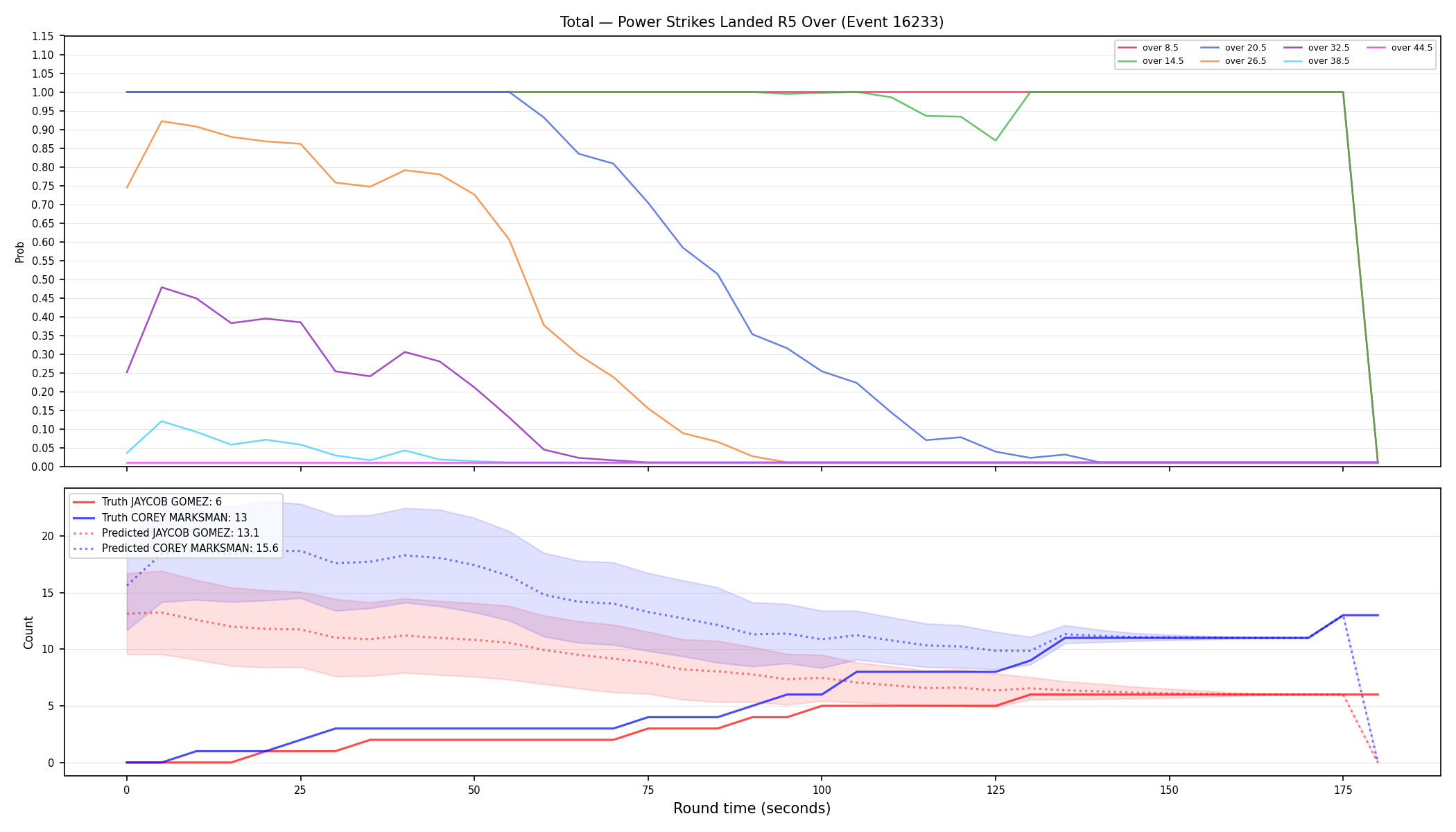 Stats/Round/Total Overs/Power Strikes Landed/Round 05/16233 Round 05 Over — Prod