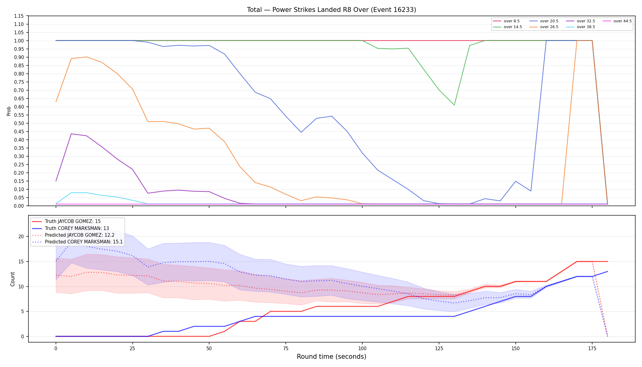 Stats/Round/Total Overs/Power Strikes Landed/Round 08/16233 Round 08 Over — Prod