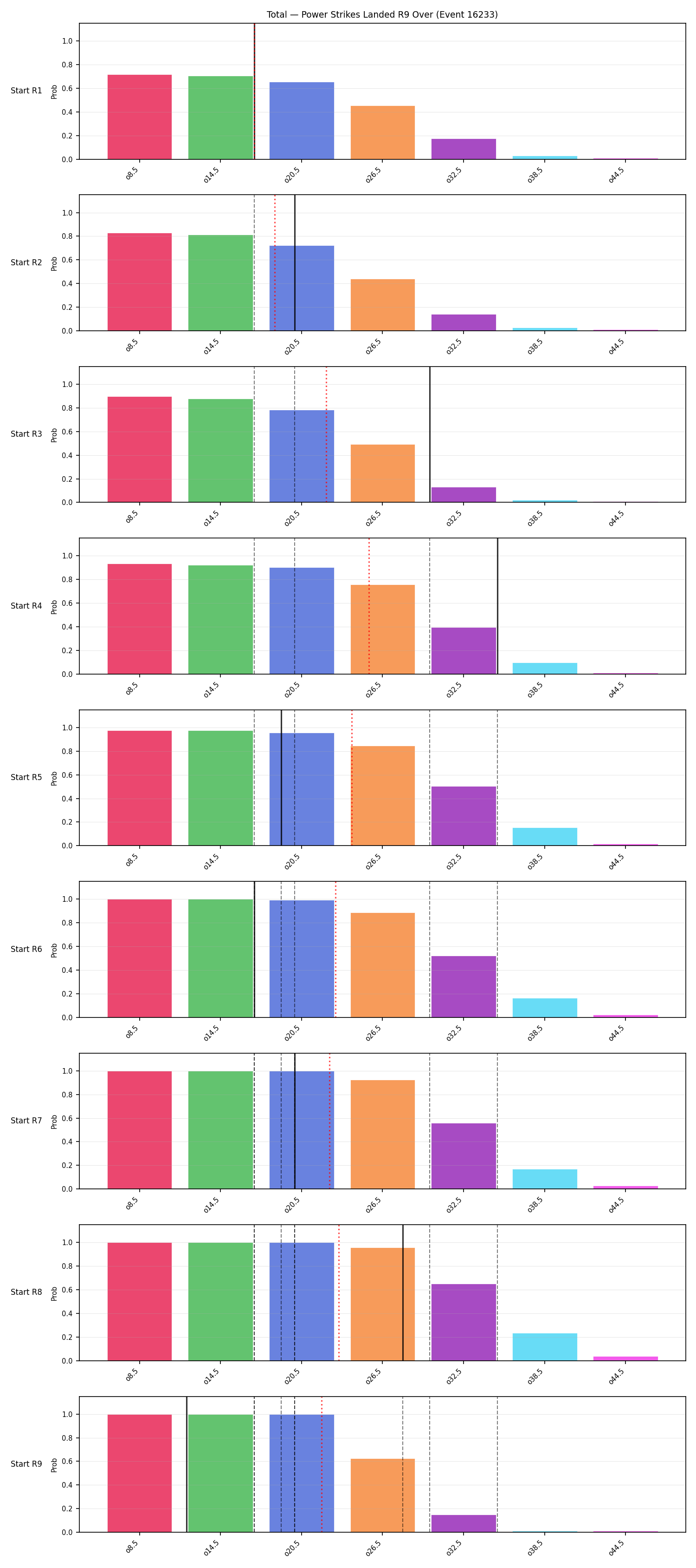 Stats/Round/Total Overs/Power Strikes Landed/Round 09/16233 Round 09 Over Snapshots — Prod