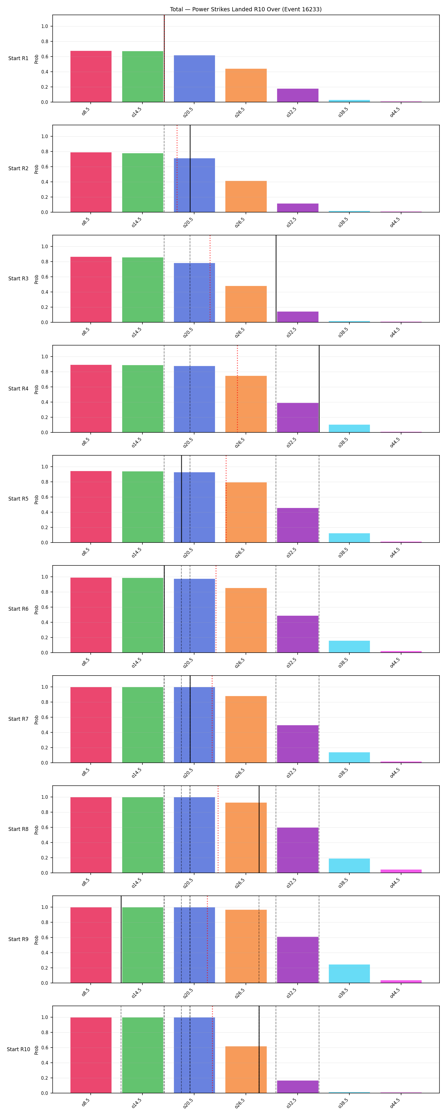 Stats/Round/Total Overs/Power Strikes Landed/Round 10/16233 Round 10 Over Snapshots — Prod