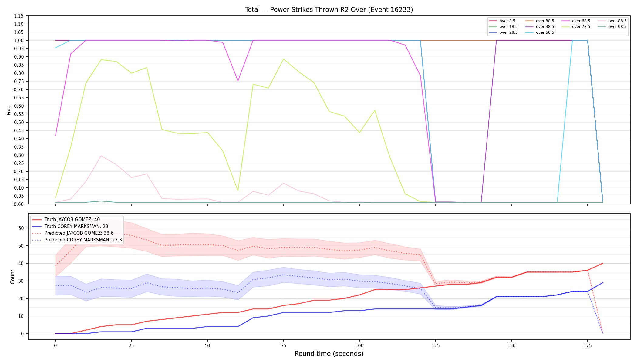 Stats/Round/Total Overs/Power Strikes Thrown/Round 02/16233 Round 02 Over — Prod