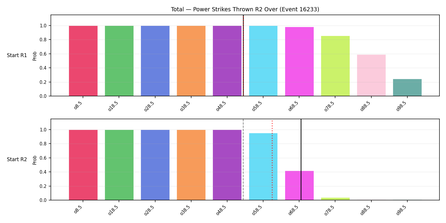 Stats/Round/Total Overs/Power Strikes Thrown/Round 02/16233 Round 02 Over Snapshots — Prod