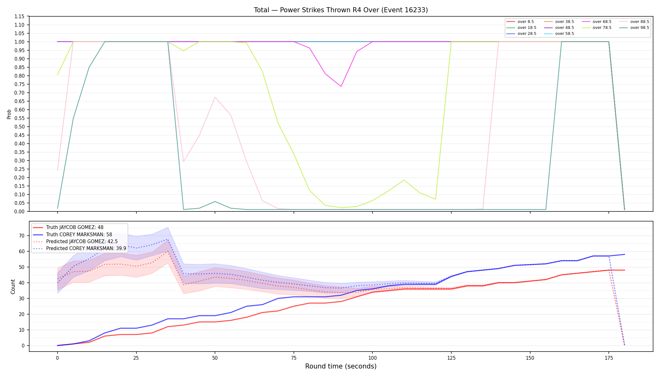 Stats/Round/Total Overs/Power Strikes Thrown/Round 04/16233 Round 04 Over — Prod