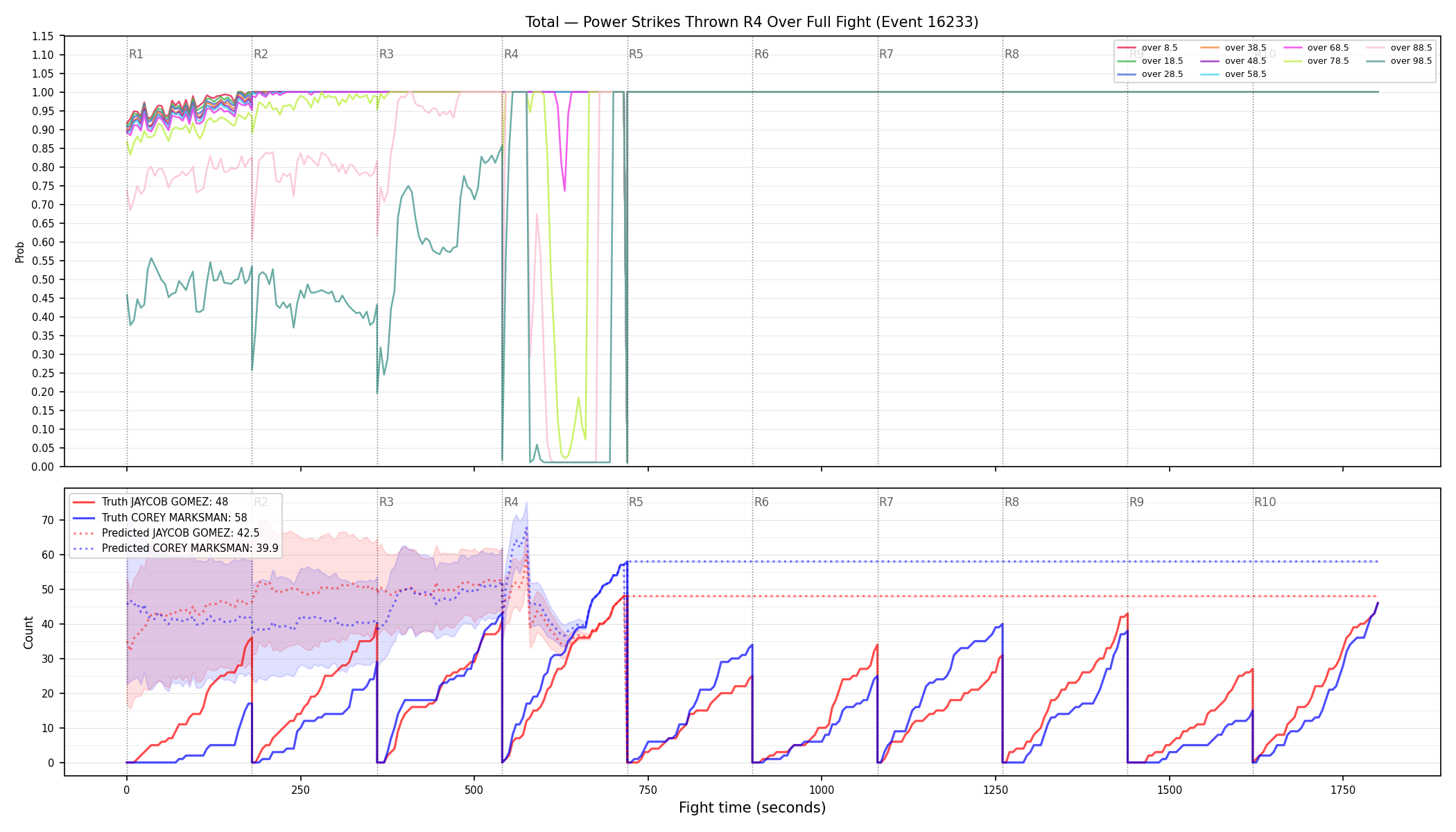 Stats/Round/Total Overs/Power Strikes Thrown/Round 04/16233 Round 04 Over Fight — Prod