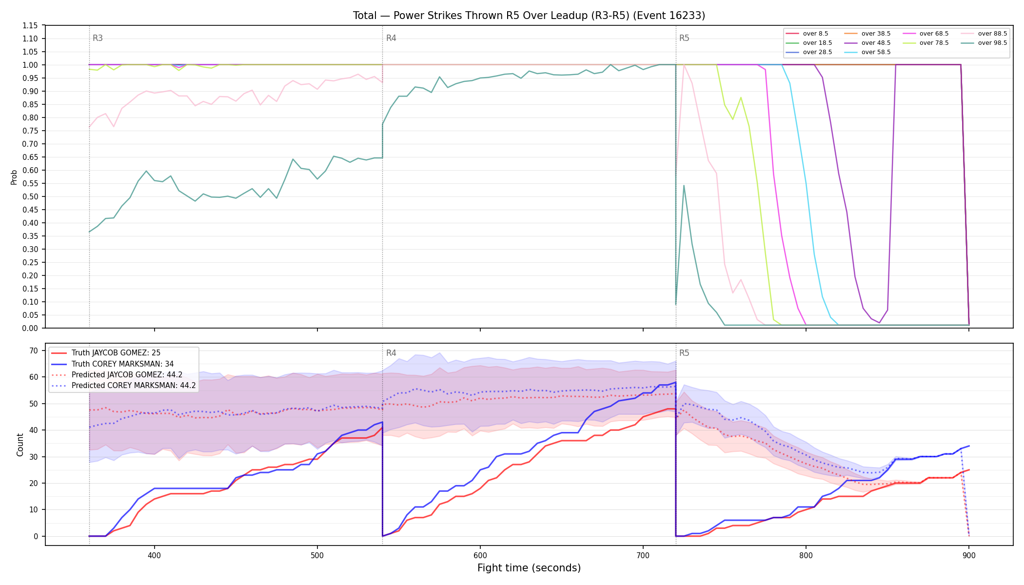Stats/Round/Total Overs/Power Strikes Thrown/Round 05/16233 Round 05 Over Leadup — Prod
