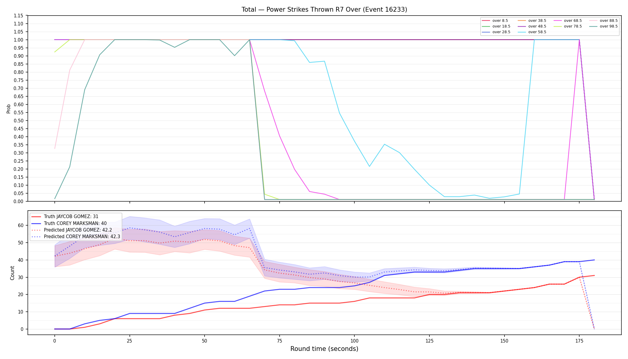Stats/Round/Total Overs/Power Strikes Thrown/Round 07/16233 Round 07 Over — Prod