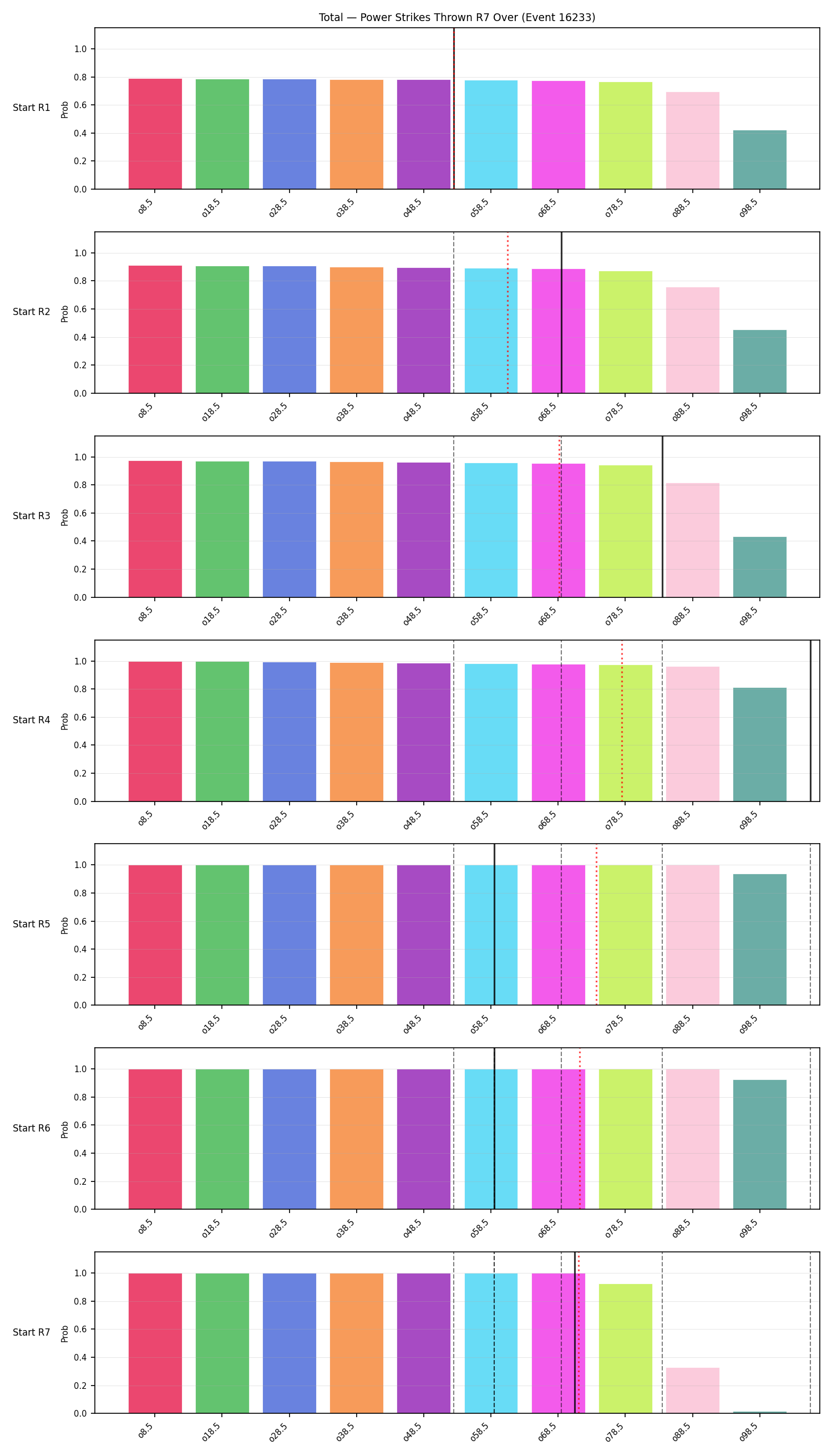 Stats/Round/Total Overs/Power Strikes Thrown/Round 07/16233 Round 07 Over Snapshots — Prod