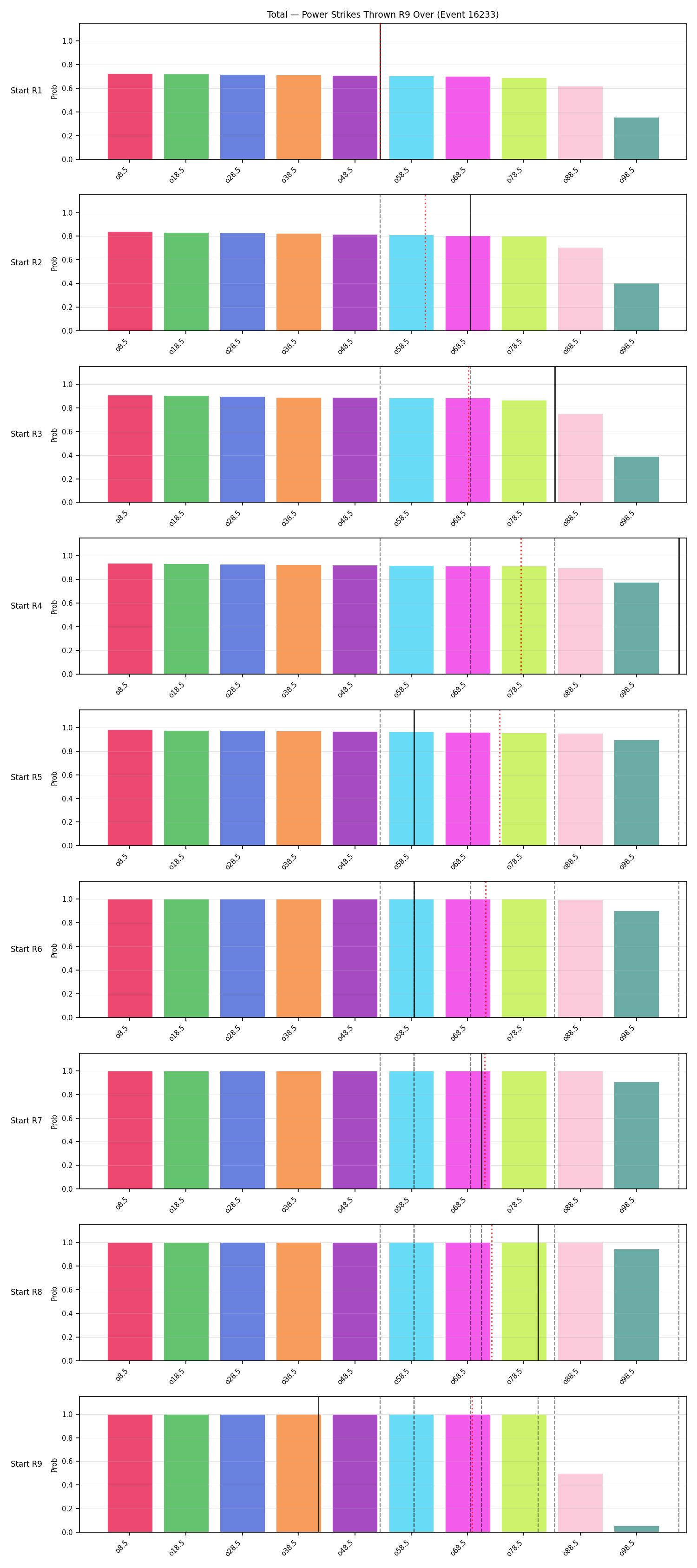 Stats/Round/Total Overs/Power Strikes Thrown/Round 09/16233 Round 09 Over Snapshots — Prod