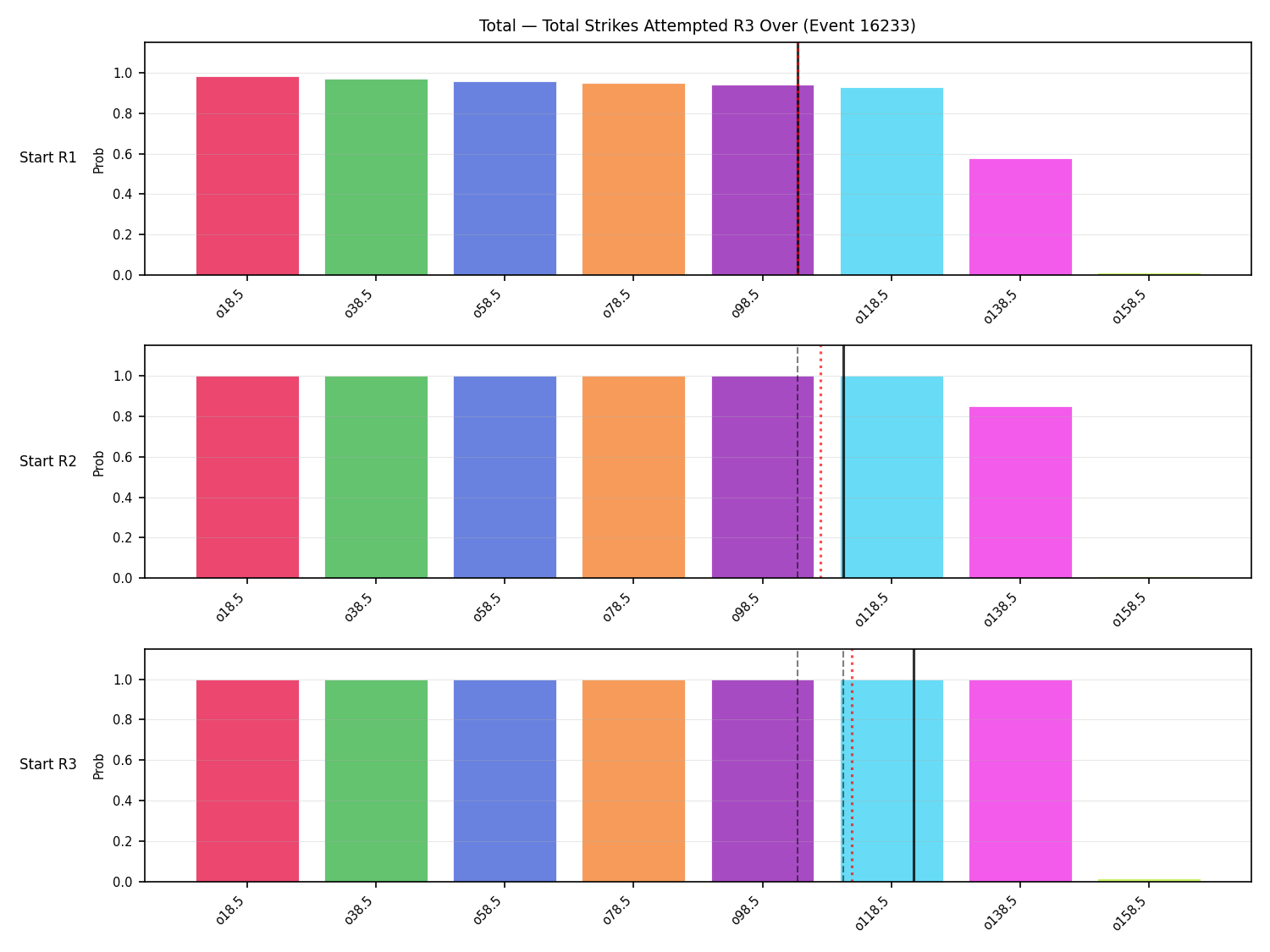 Stats/Round/Total Overs/Total Strikes Attempted/Round 03/16233 Round 03 Over Snapshots — Prod