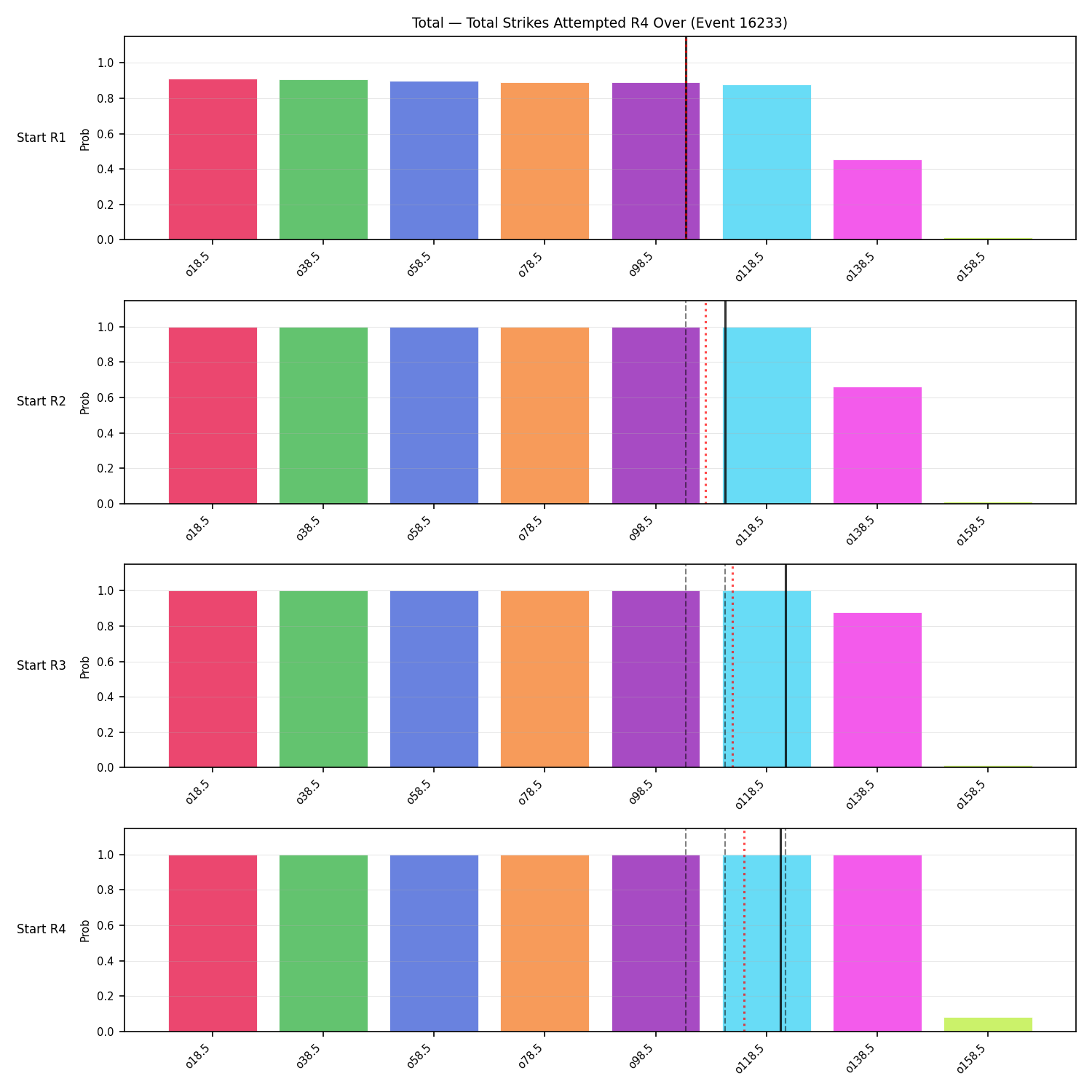 Stats/Round/Total Overs/Total Strikes Attempted/Round 04/16233 Round 04 Over Snapshots — Prod