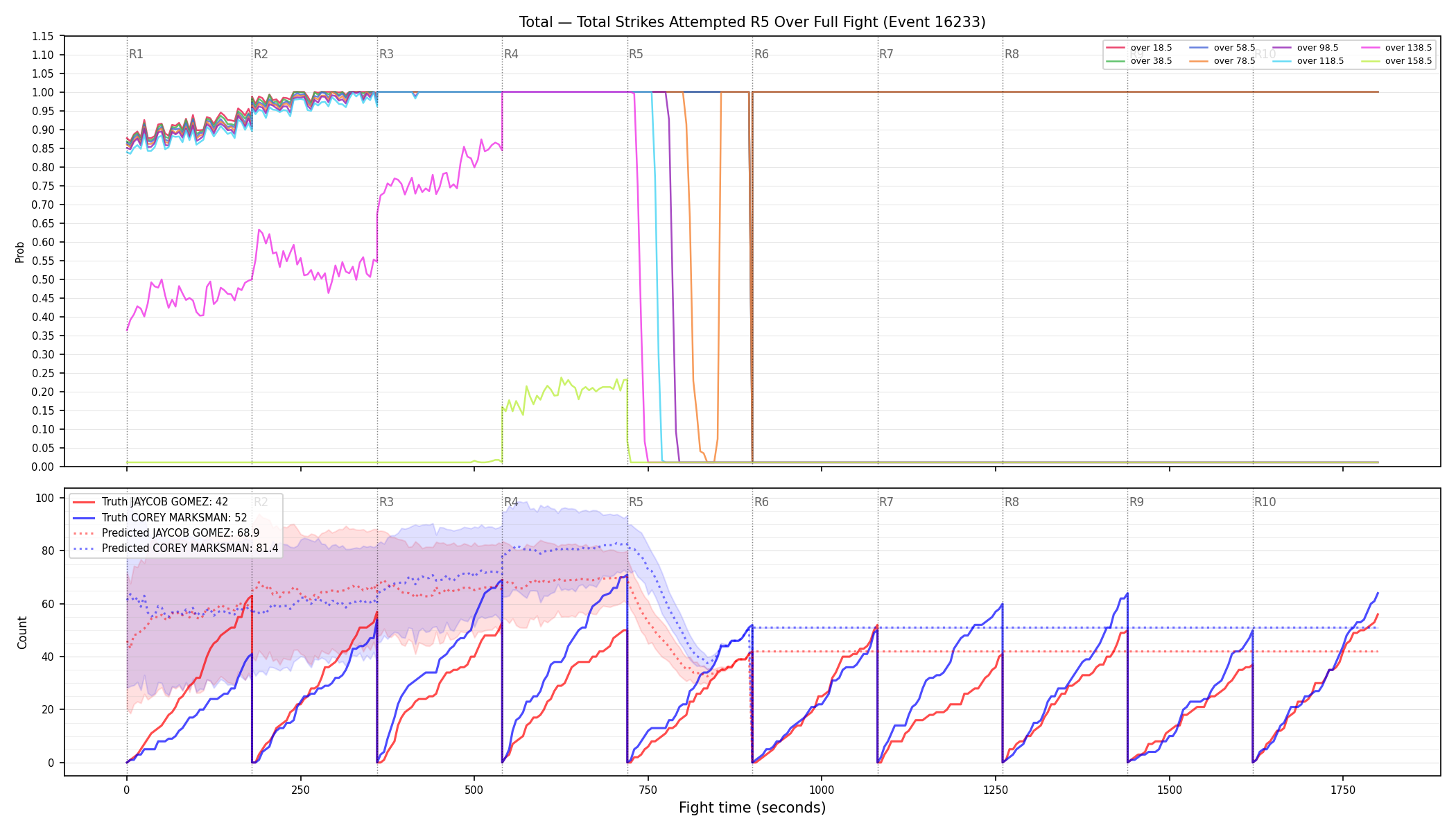 Stats/Round/Total Overs/Total Strikes Attempted/Round 05/16233 Round 05 Over Fight — Prod