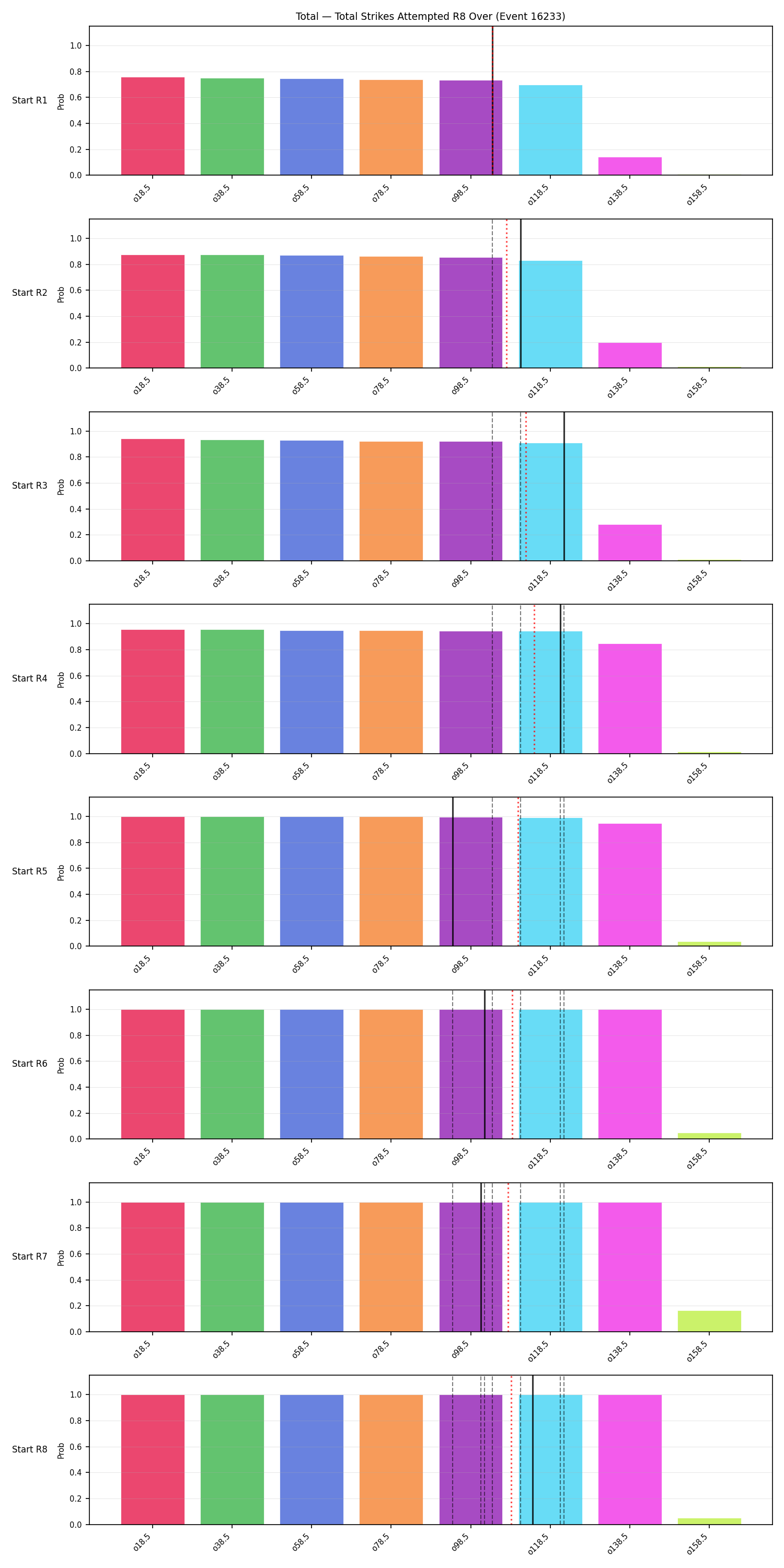 Stats/Round/Total Overs/Total Strikes Attempted/Round 08/16233 Round 08 Over Snapshots — Prod
