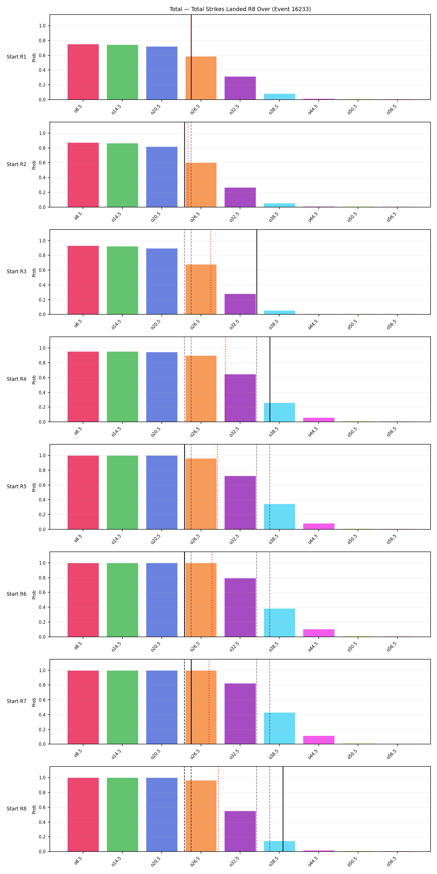 Stats/Round/Total Overs/Total Strikes Landed/Round 08/16233 Round 08 Over Snapshots — Prod