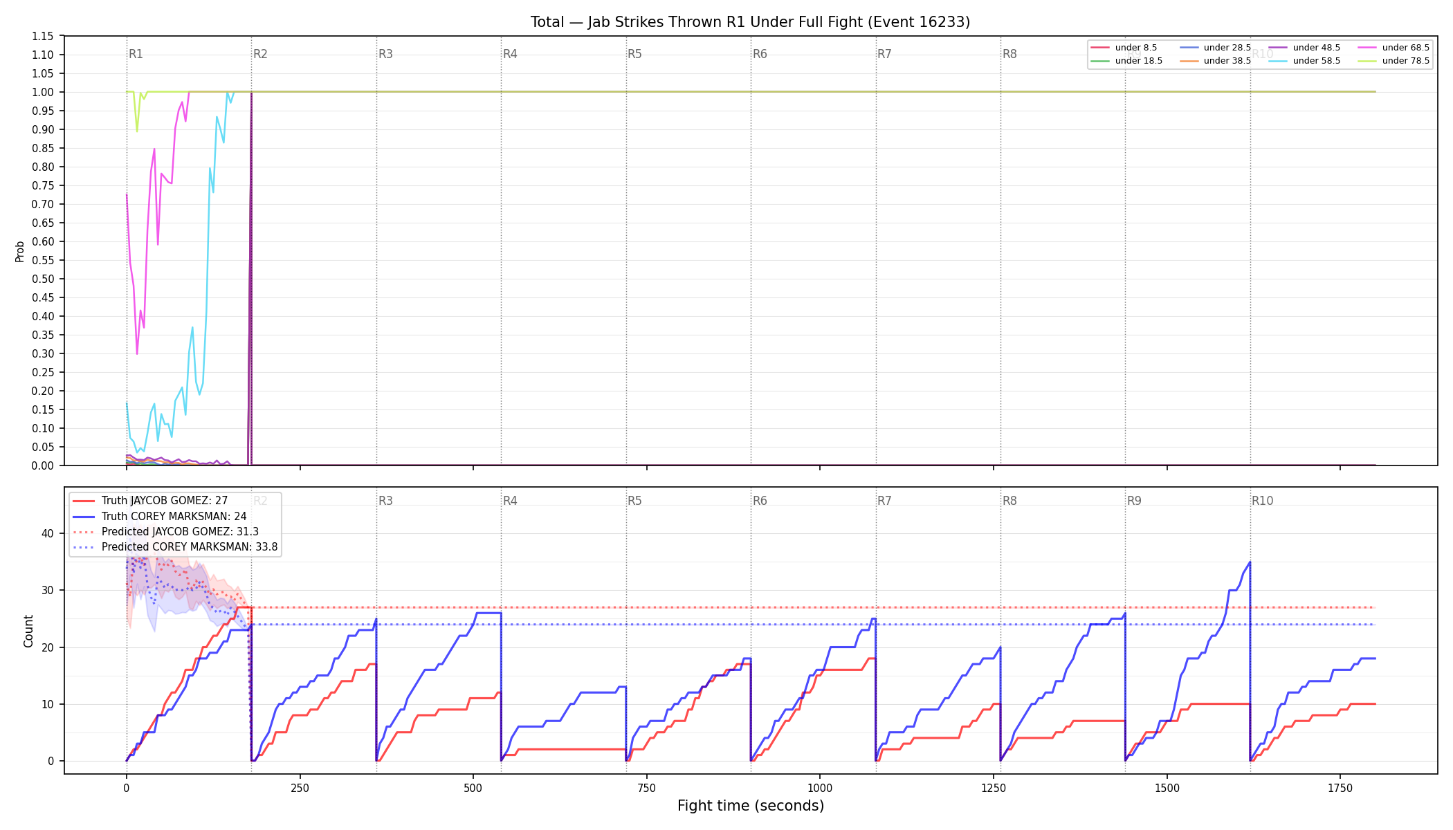 Stats/Round/Total Unders/Jab Strikes Thrown/Round 01/16233 Round 01 Under Fight — Prod