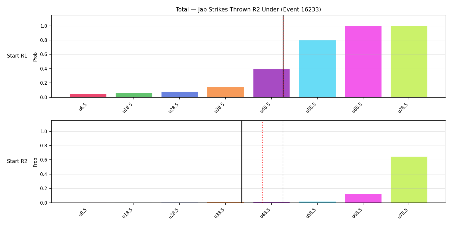 Stats/Round/Total Unders/Jab Strikes Thrown/Round 02/16233 Round 02 Under Snapshots — Prod