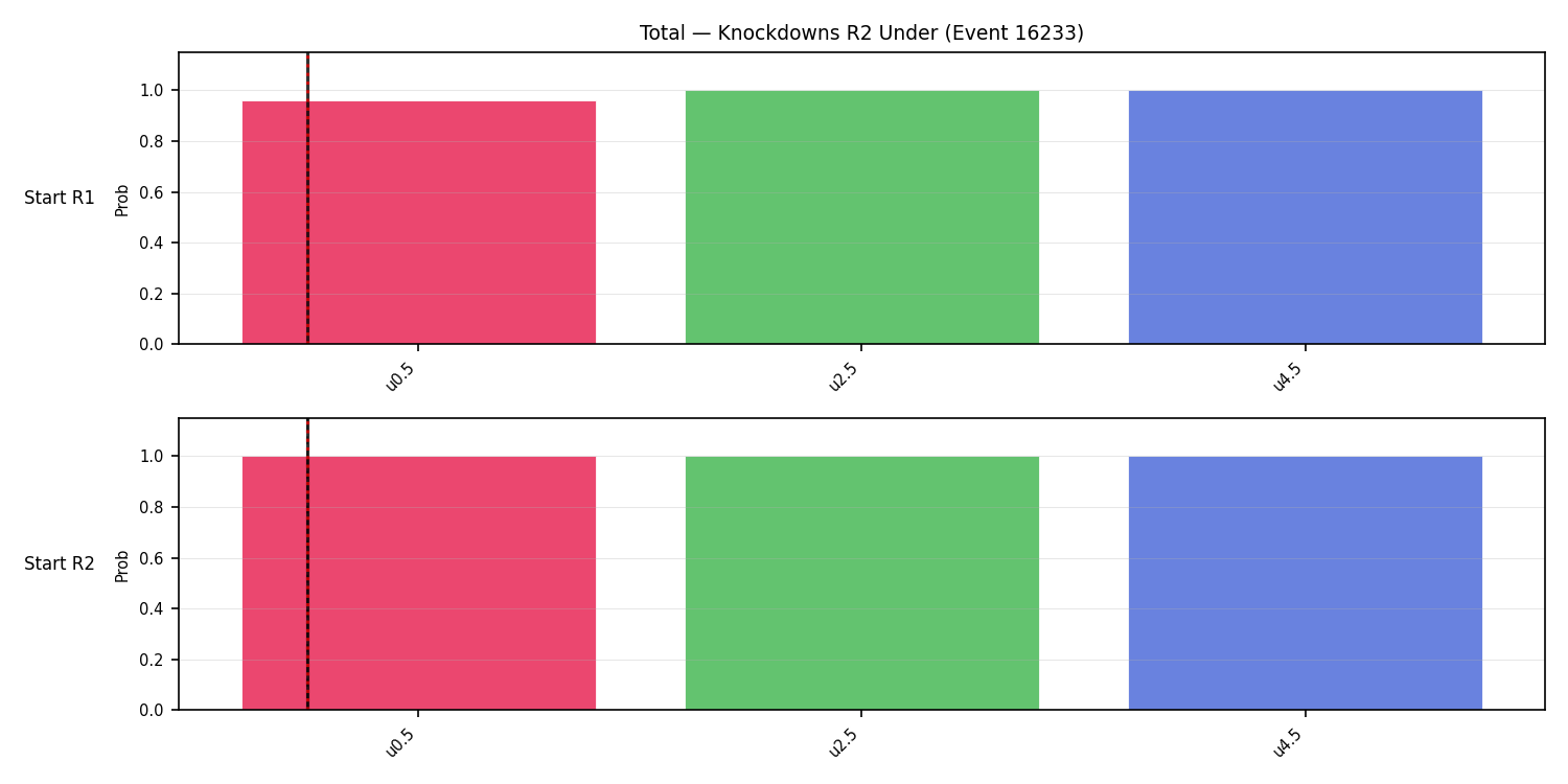 Stats/Round/Total Unders/Knockdowns/Round 02/16233 Round 02 Under Snapshots — Prod