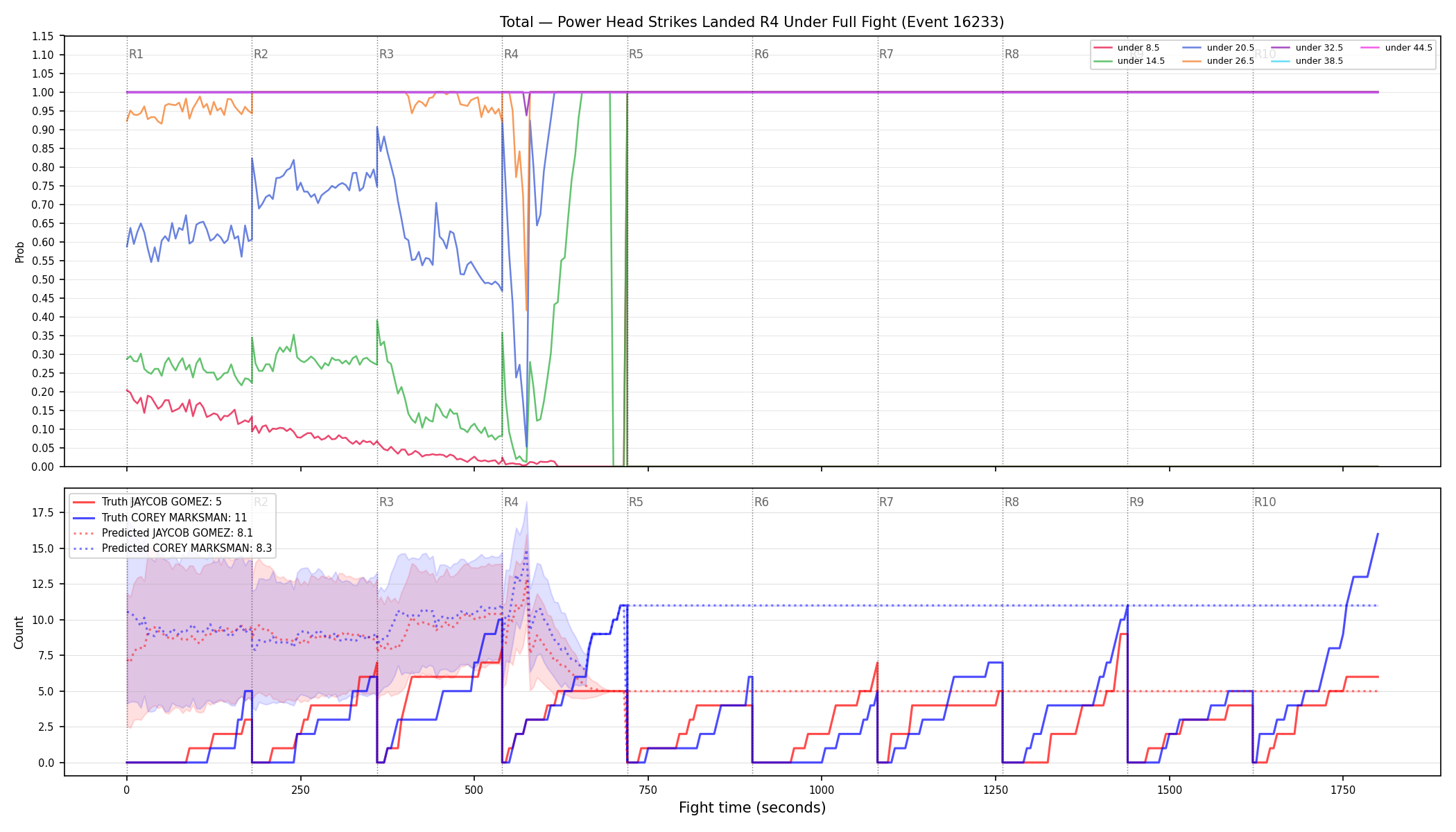 Stats/Round/Total Unders/Power Head Strikes Landed/Round 04/16233 Round 04 Under Fight — Prod