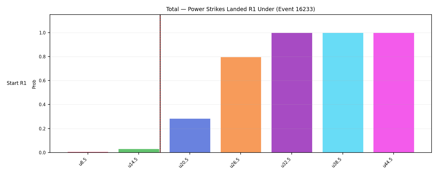 Stats/Round/Total Unders/Power Strikes Landed/Round 01/16233 Round 01 Under Snapshots — Prod