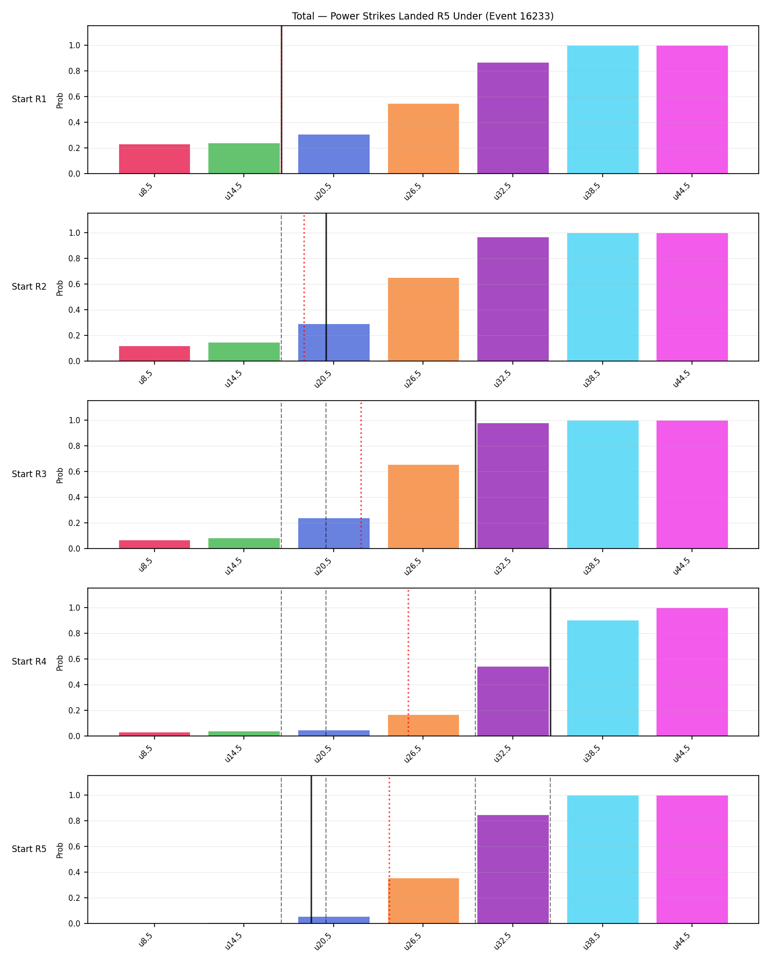 Stats/Round/Total Unders/Power Strikes Landed/Round 05/16233 Round 05 Under Snapshots — Prod