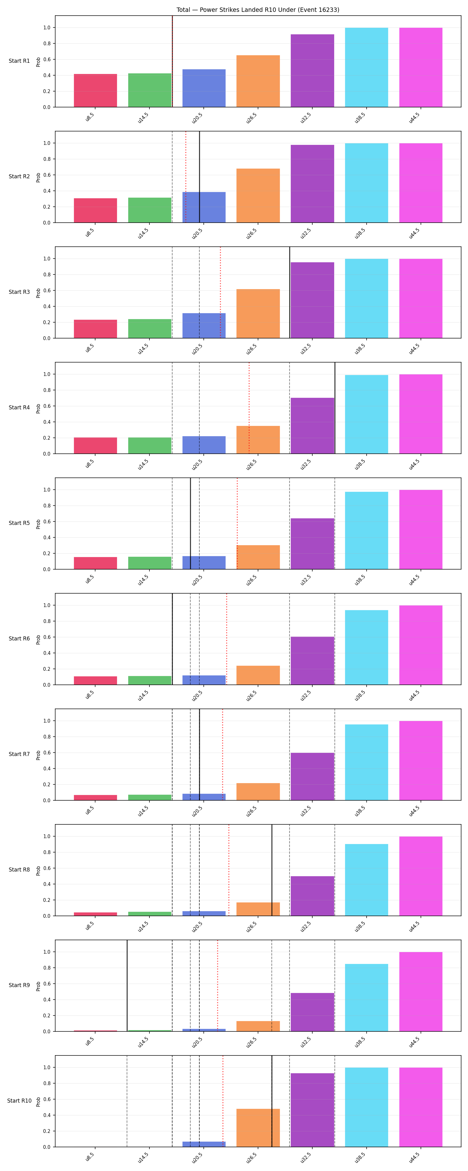 Stats/Round/Total Unders/Power Strikes Landed/Round 10/16233 Round 10 Under Snapshots — Prod