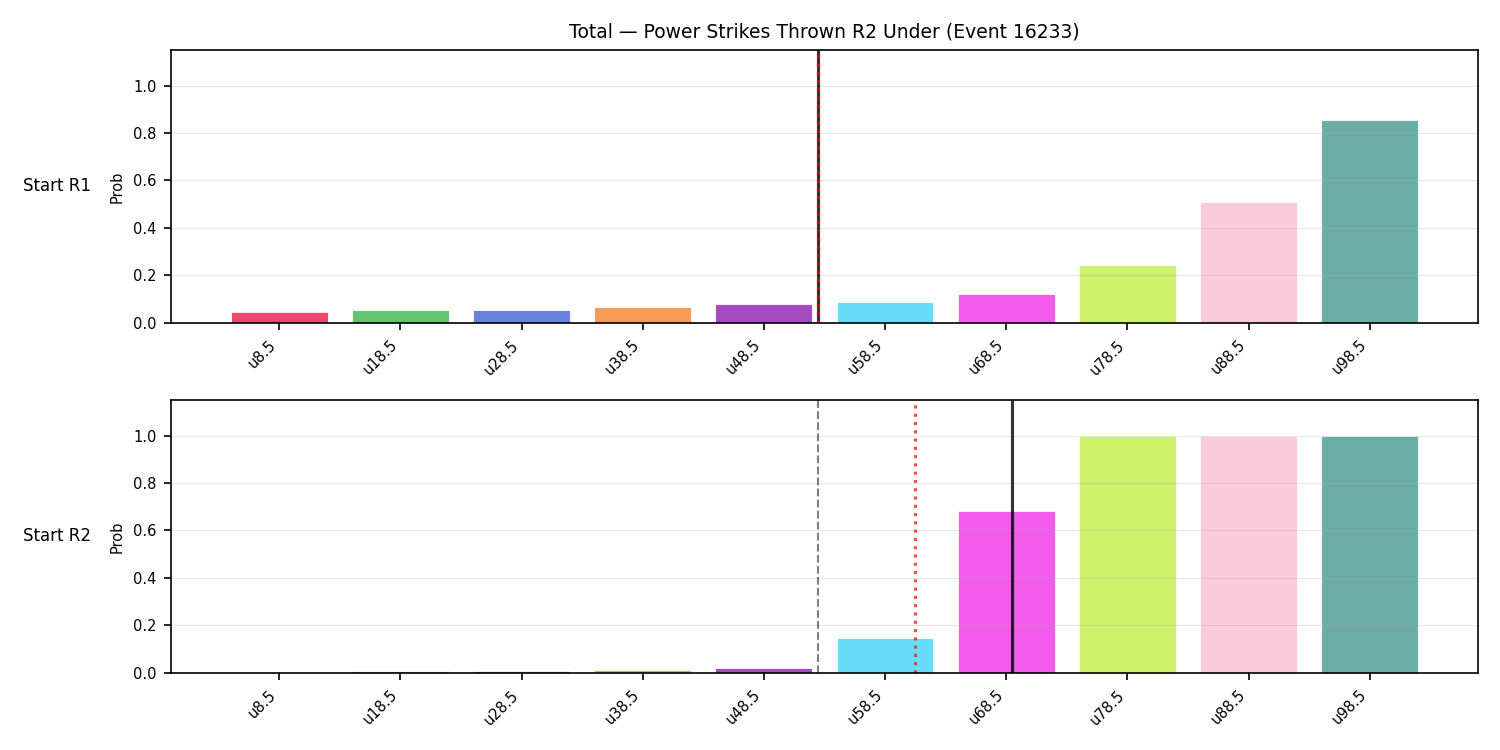Stats/Round/Total Unders/Power Strikes Thrown/Round 02/16233 Round 02 Under Snapshots — Prod