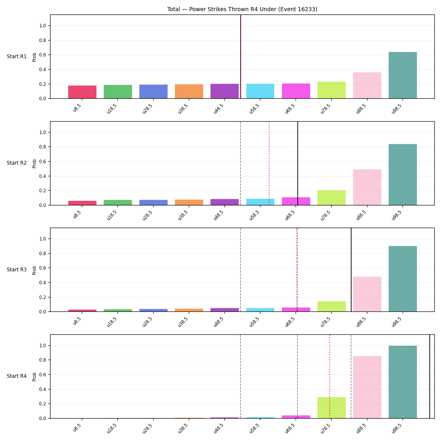 Stats/Round/Total Unders/Power Strikes Thrown/Round 04/16233 Round 04 Under Snapshots — Prod