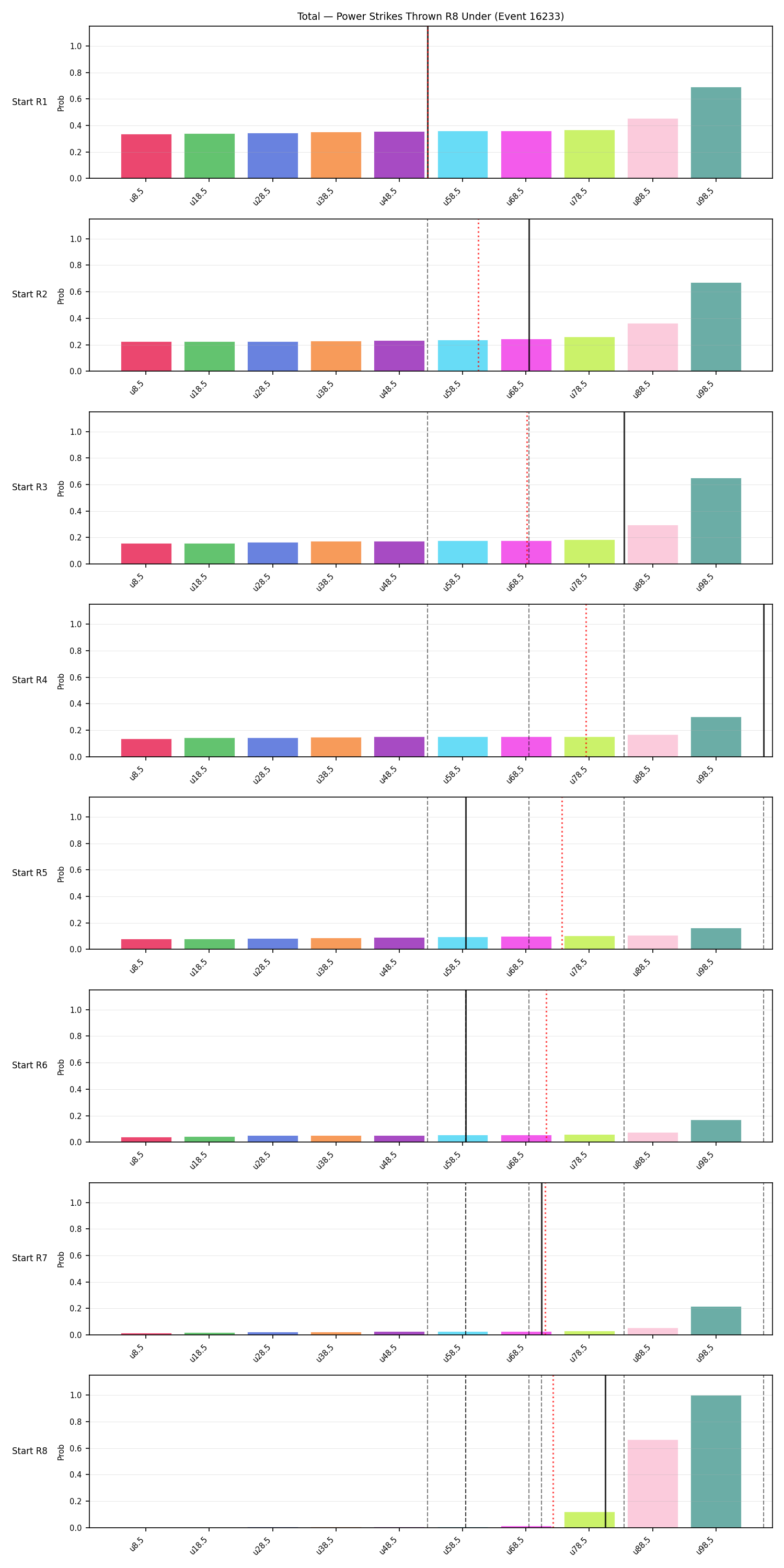 Stats/Round/Total Unders/Power Strikes Thrown/Round 08/16233 Round 08 Under Snapshots — Prod