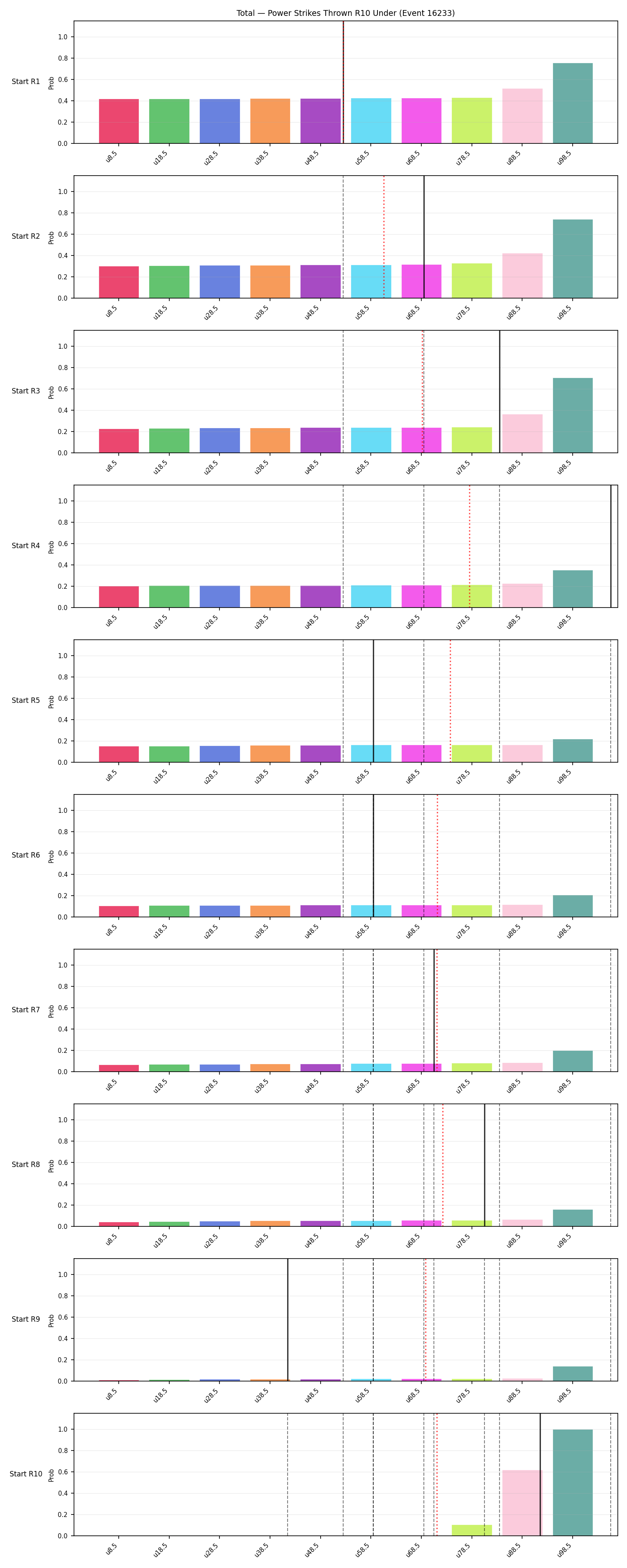 Stats/Round/Total Unders/Power Strikes Thrown/Round 10/16233 Round 10 Under Snapshots — Prod