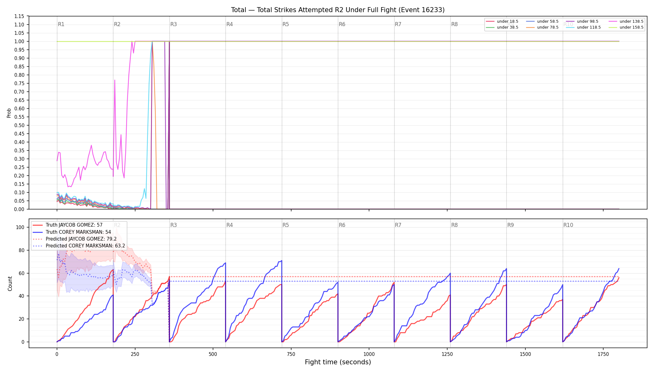 Stats/Round/Total Unders/Total Strikes Attempted/Round 02/16233 Round 02 Under Fight — Prod